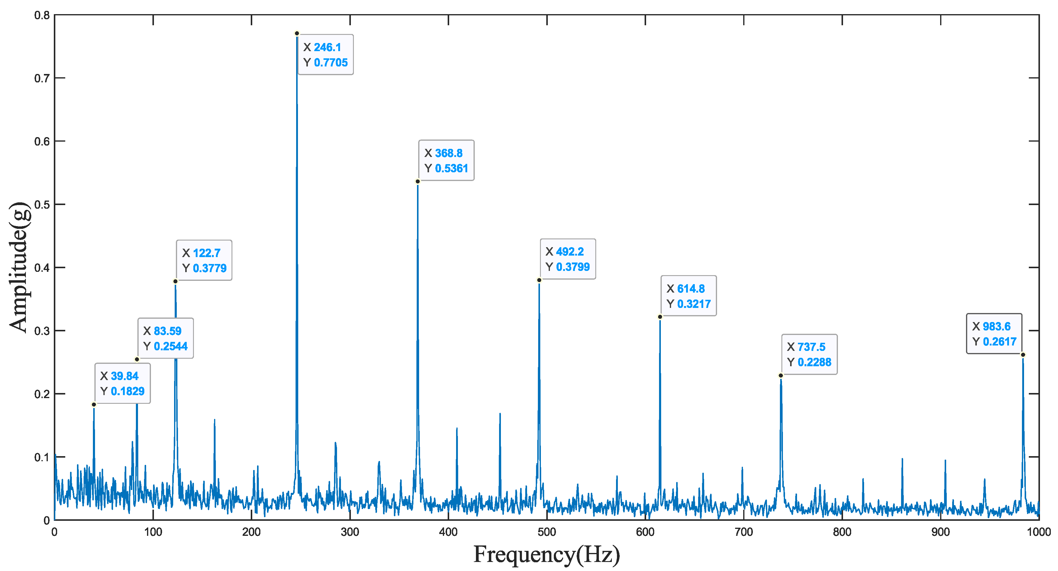 Applsci 13 04655 g010