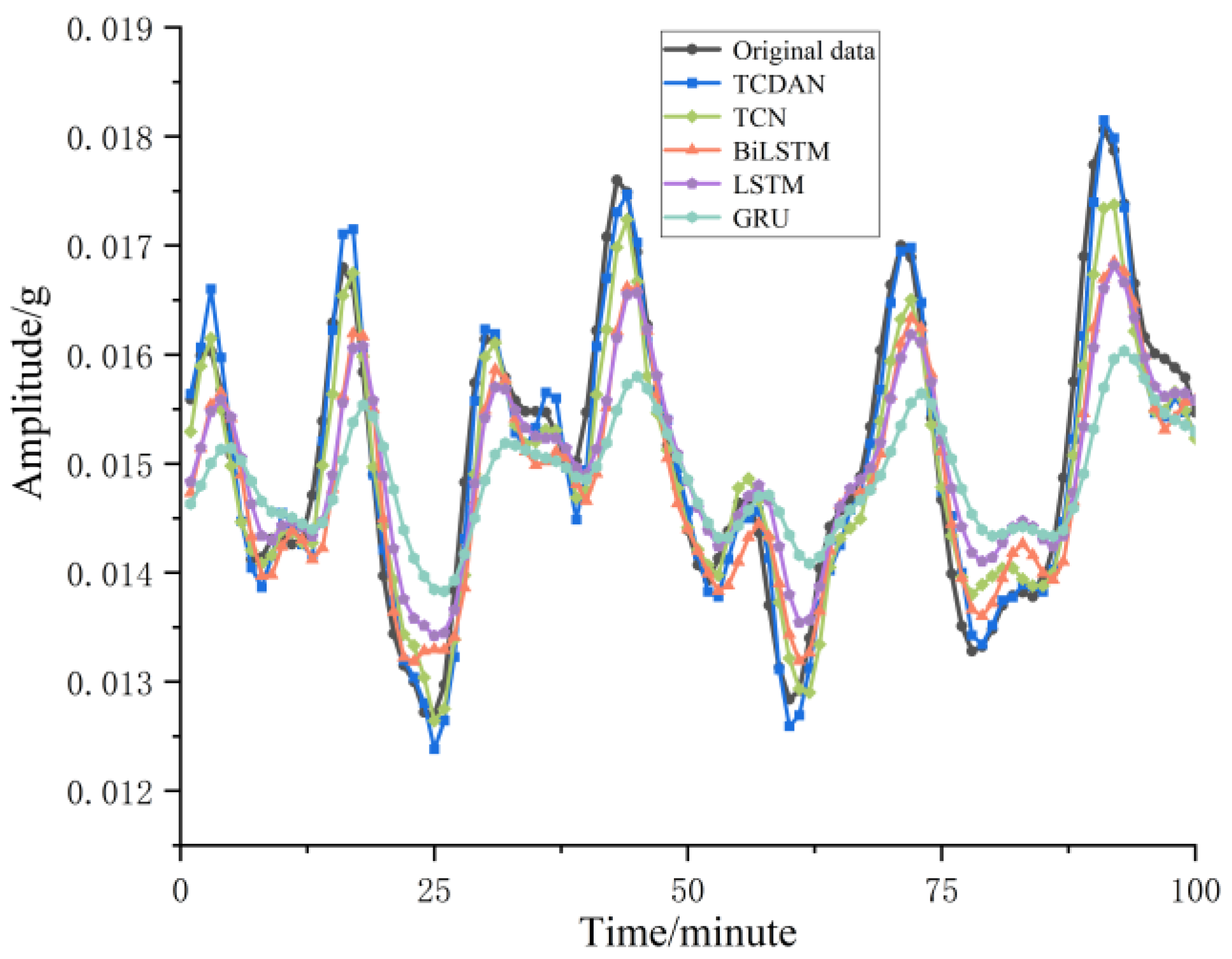 Applsci 13 04655 g013