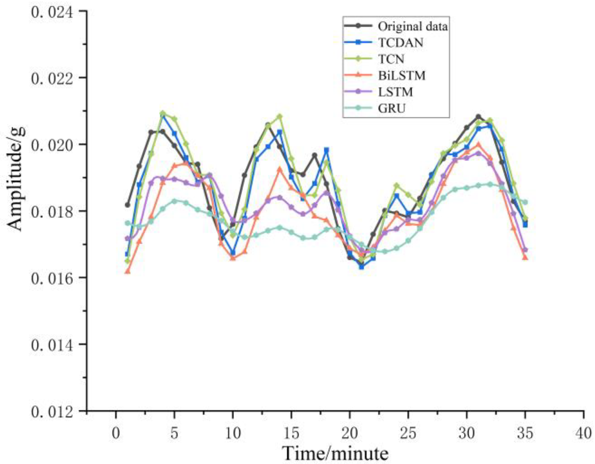 Applsci 13 04655 g014