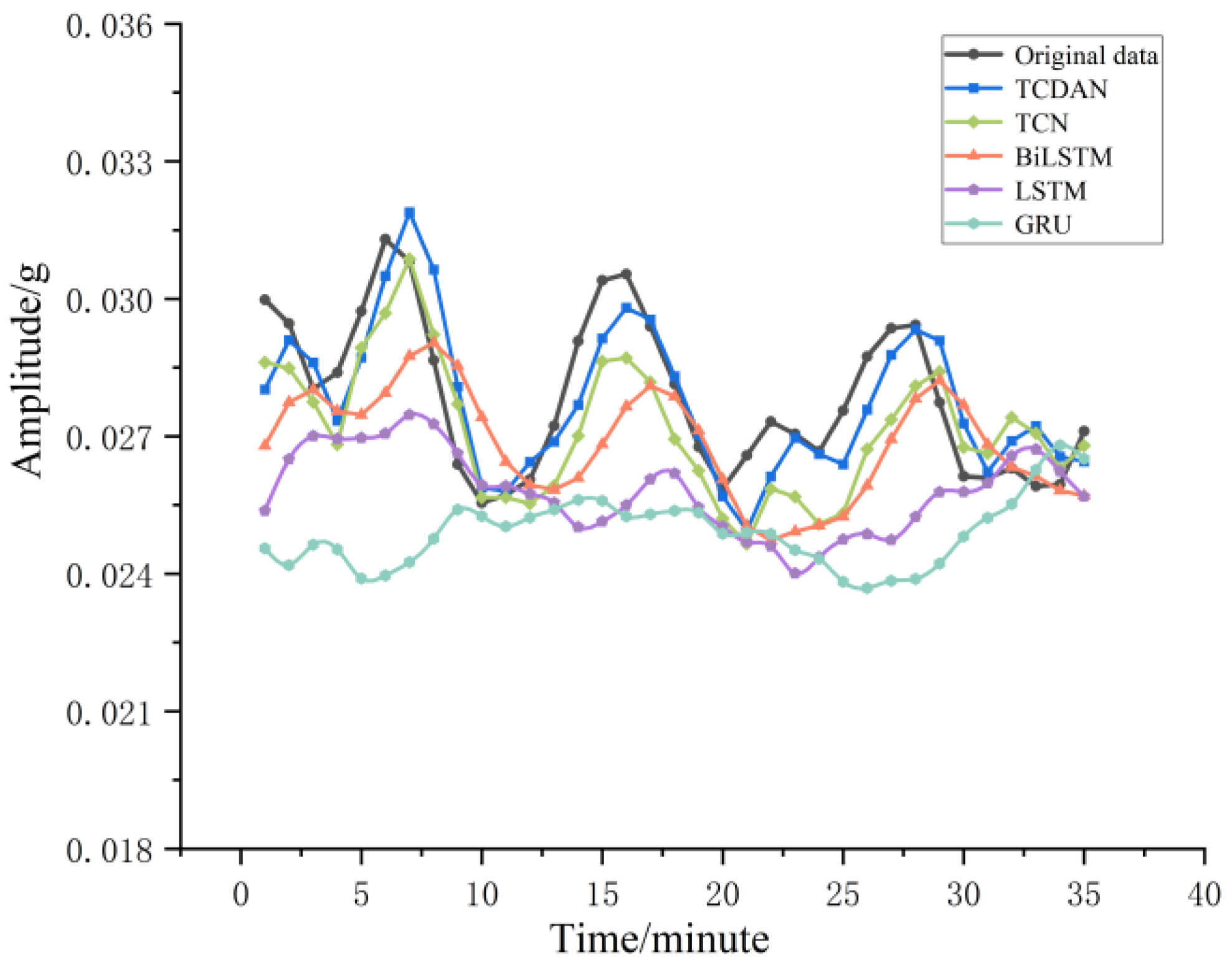 Applsci 13 04655 g015
