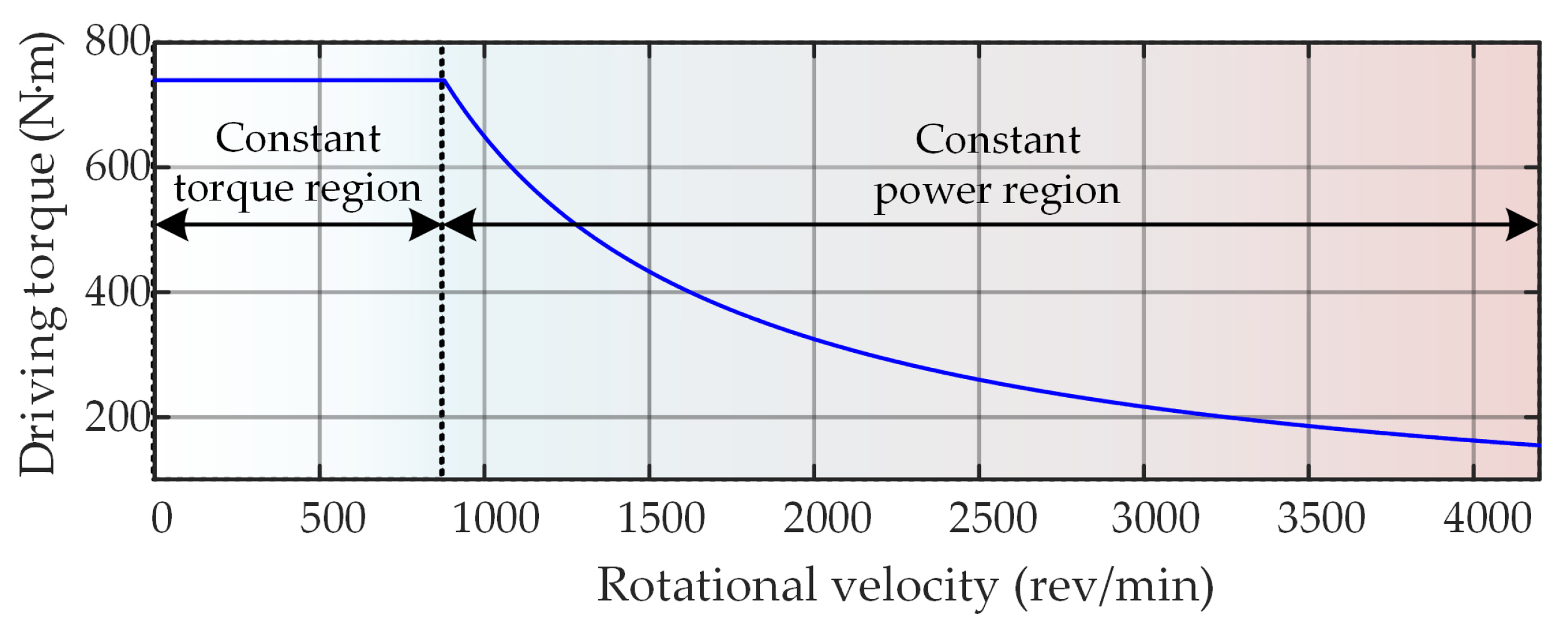 Applsci 13 04656 g007