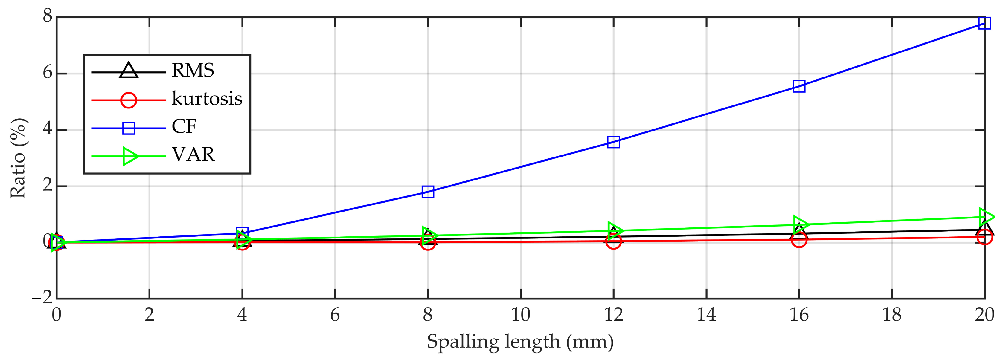 Applsci 13 04656 g008