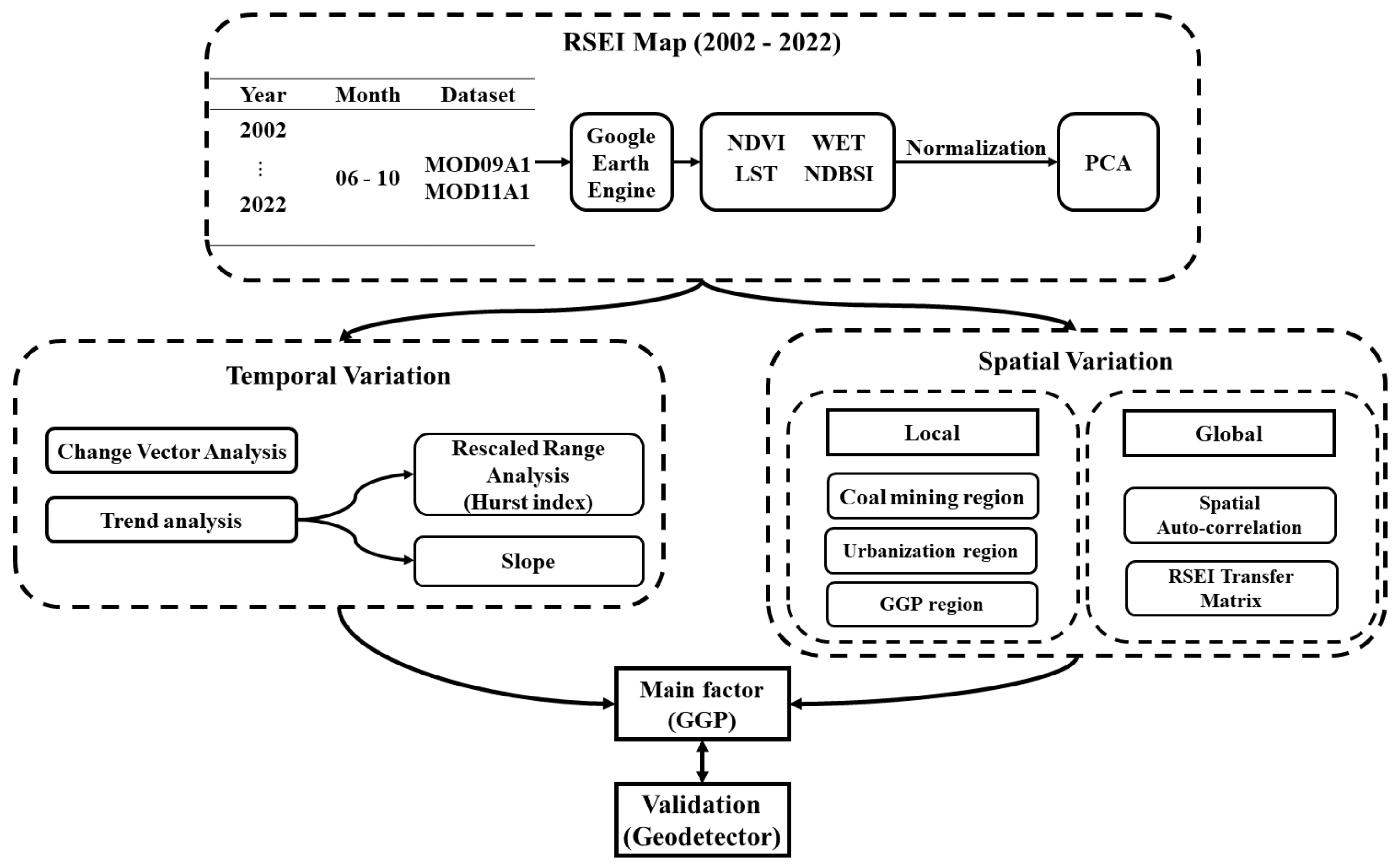 Applsci 13 04663 g003