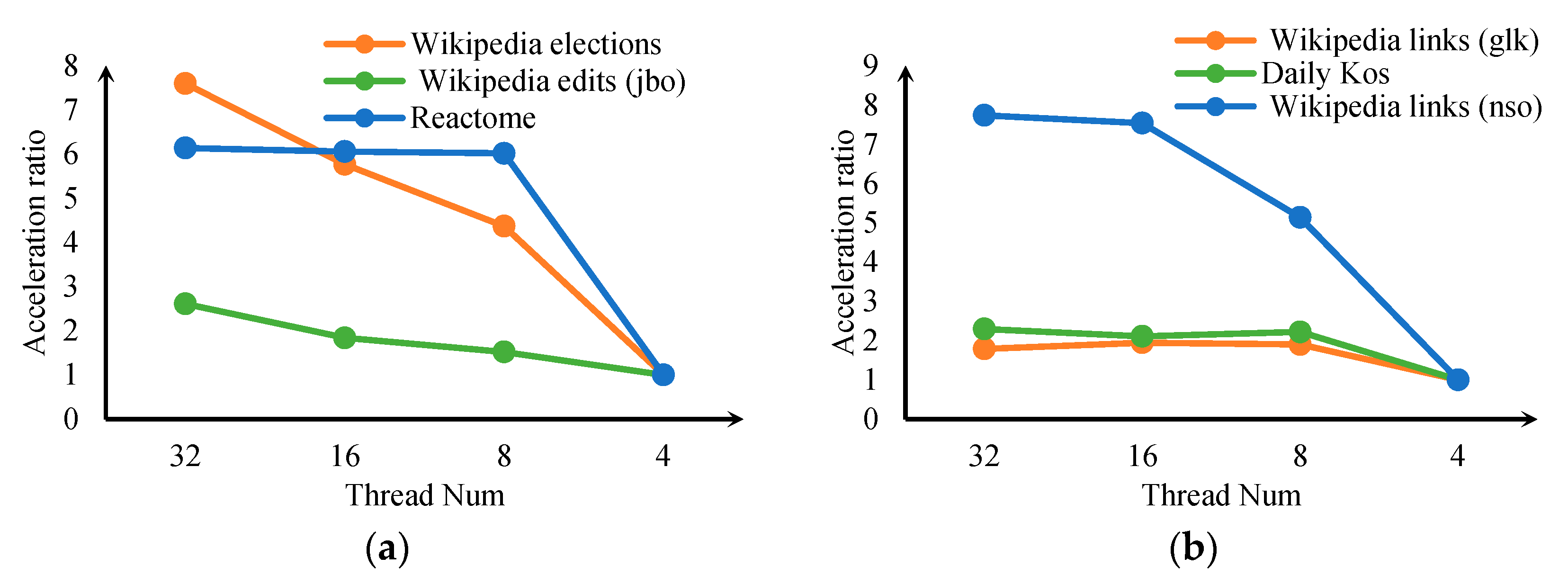 Applsci 13 04664 g007