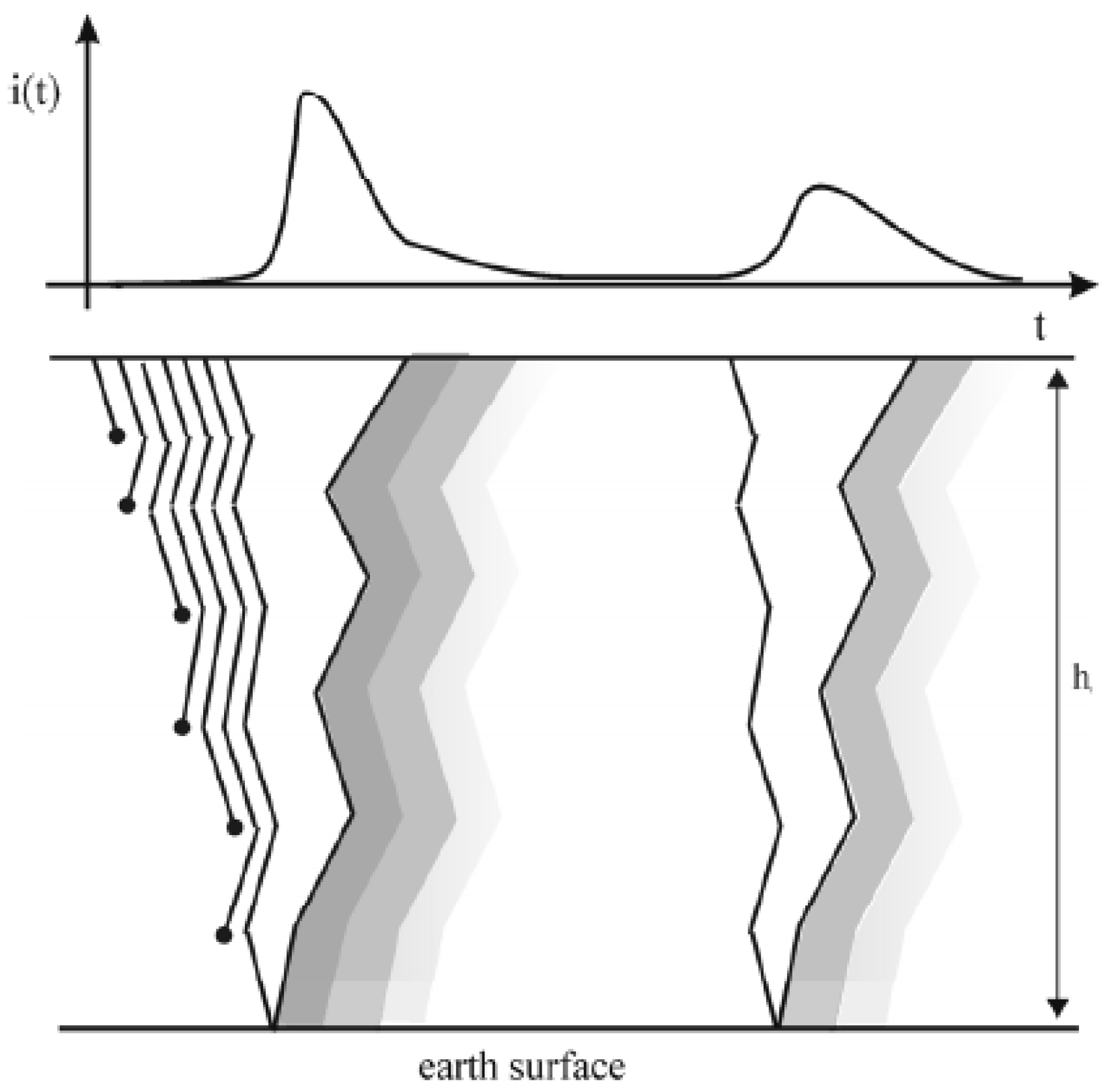 Applsci 13 04669 g002