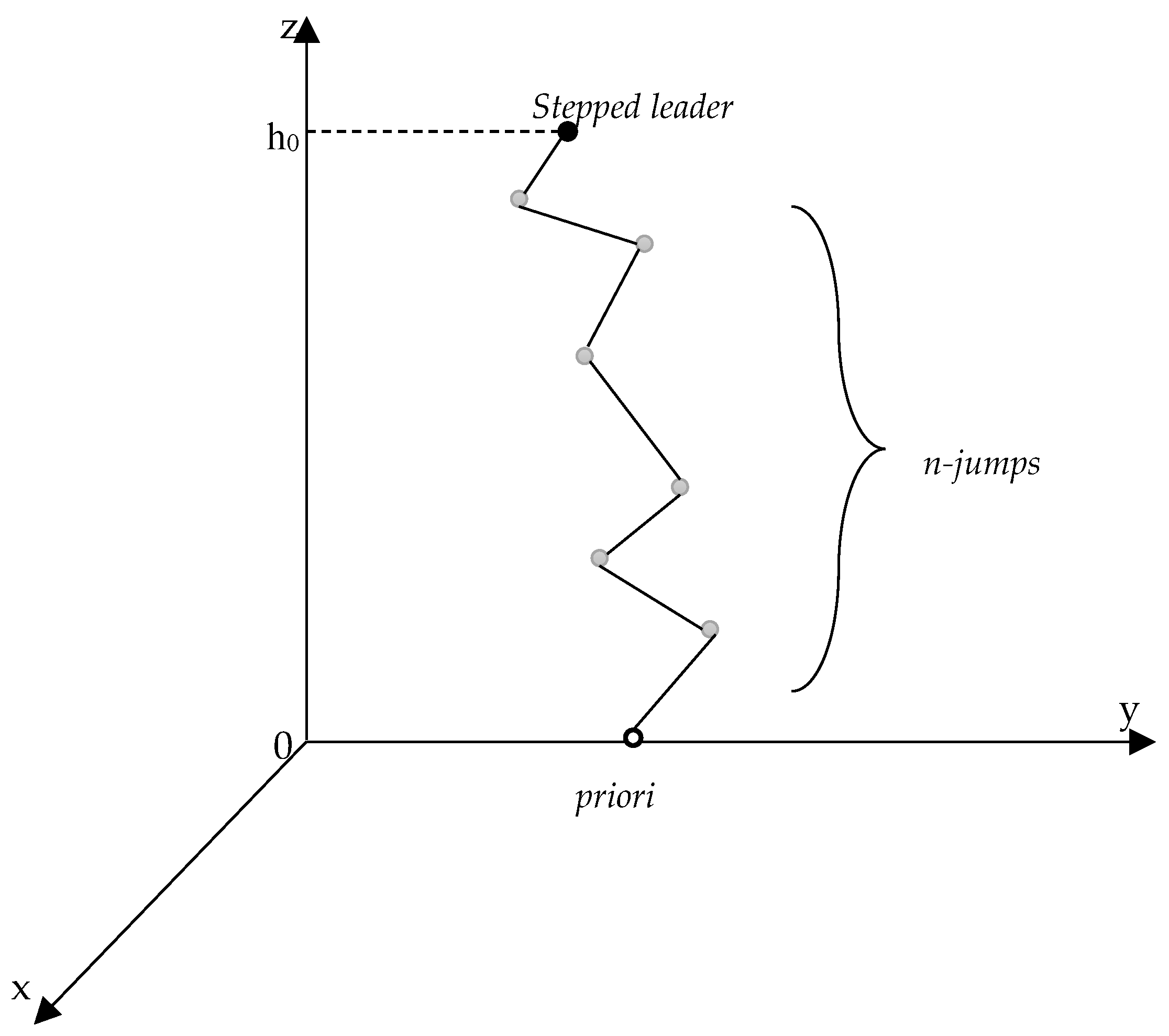 Applsci 13 04669 g003