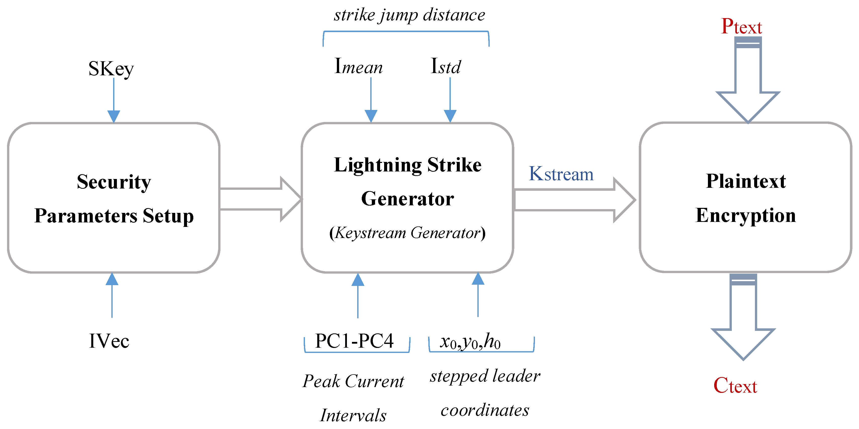 Applsci 13 04669 g004