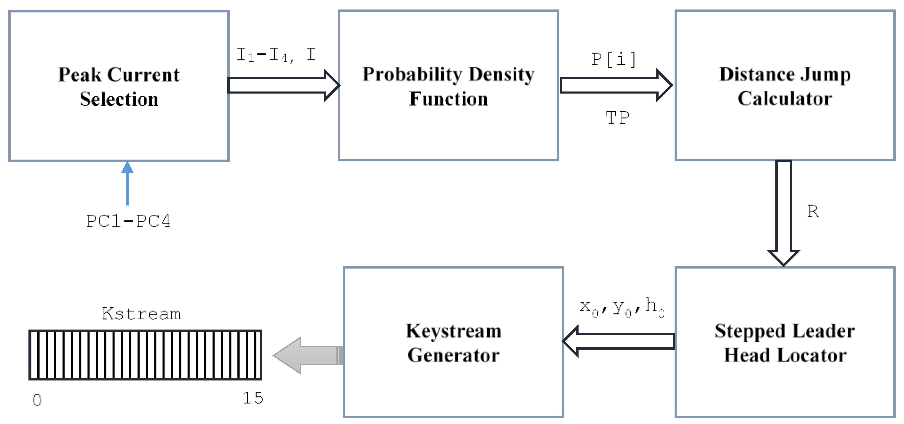 Applsci 13 04669 g005