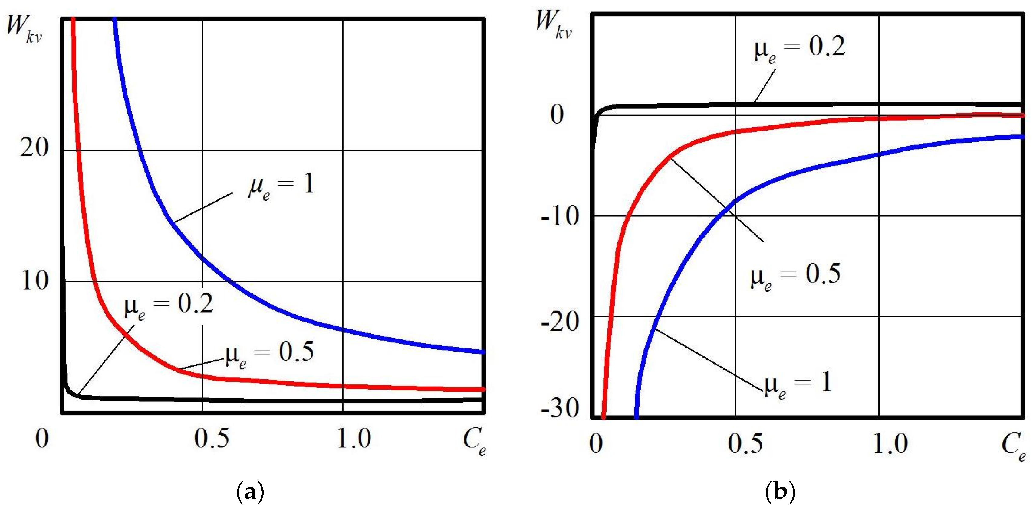 Applsci 13 04671 g003