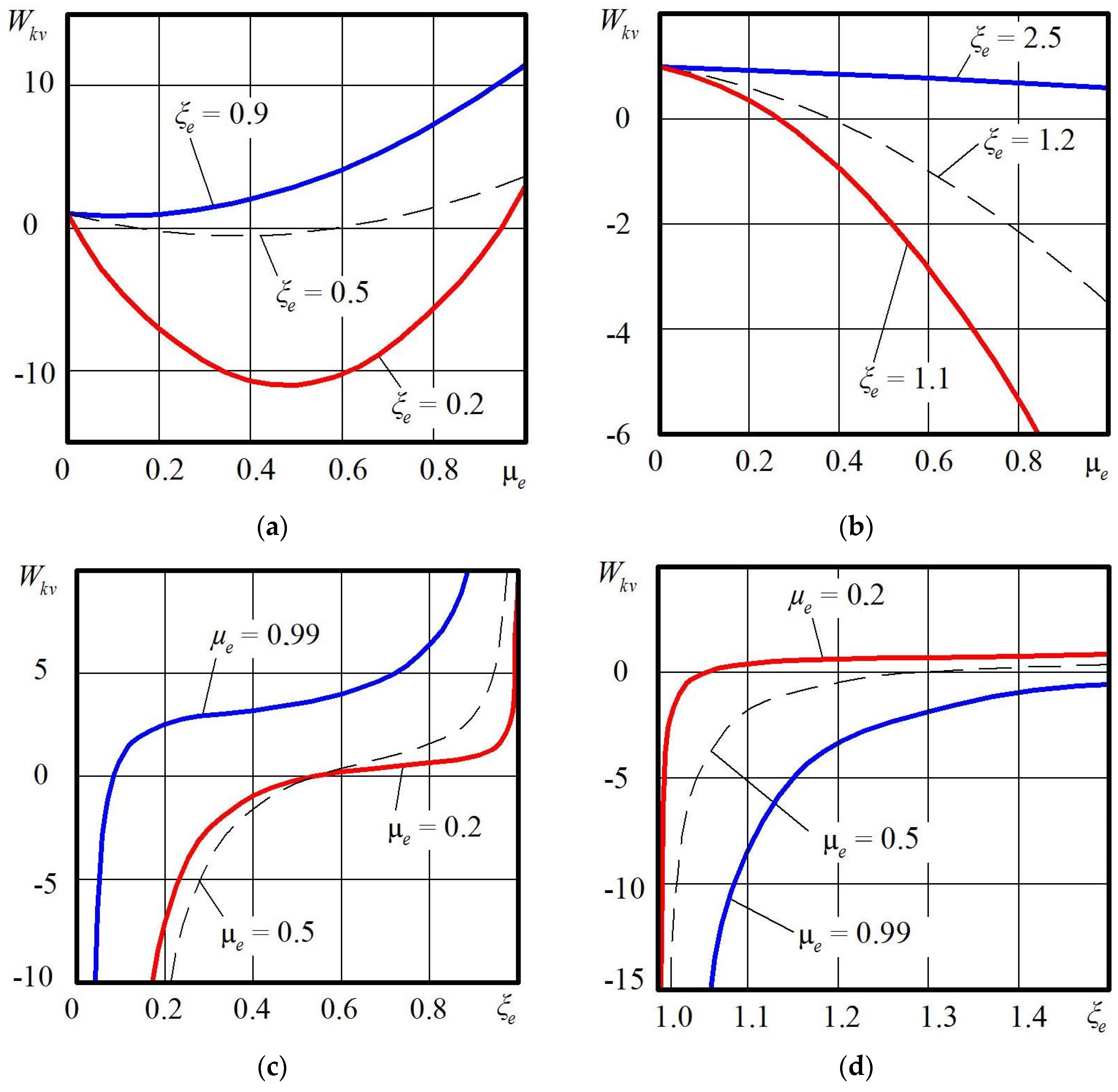 Applsci 13 04671 g004