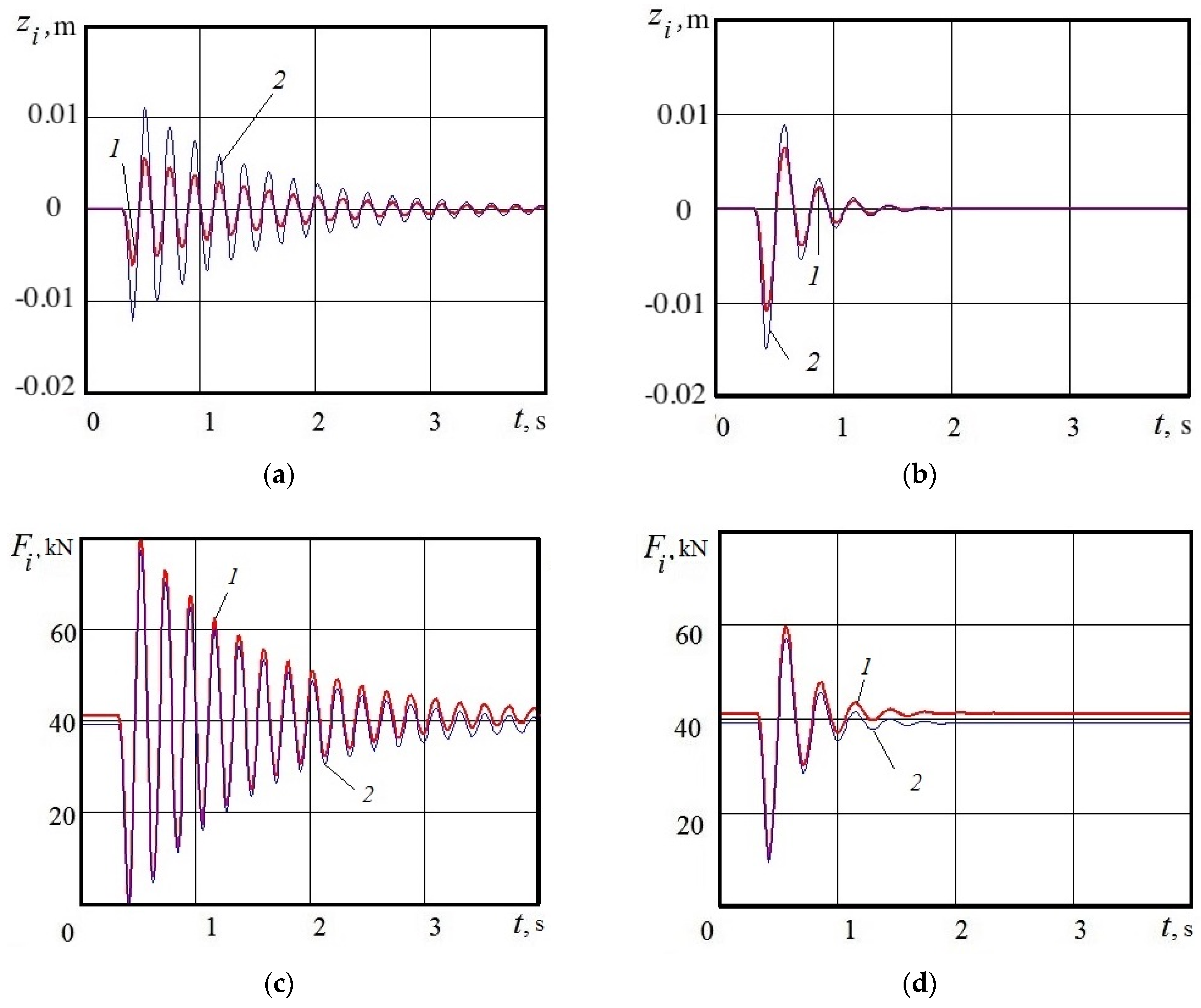 Applsci 13 04671 g007