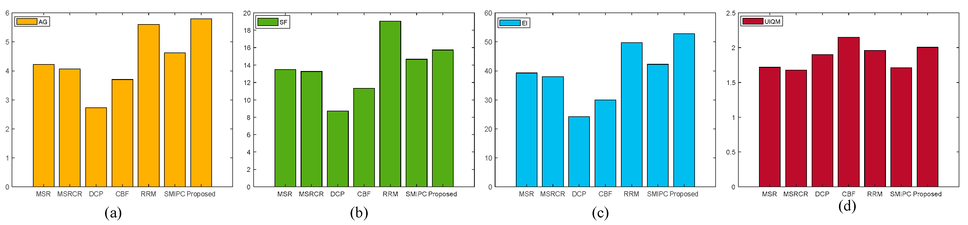 Applsci 13 04675 g011