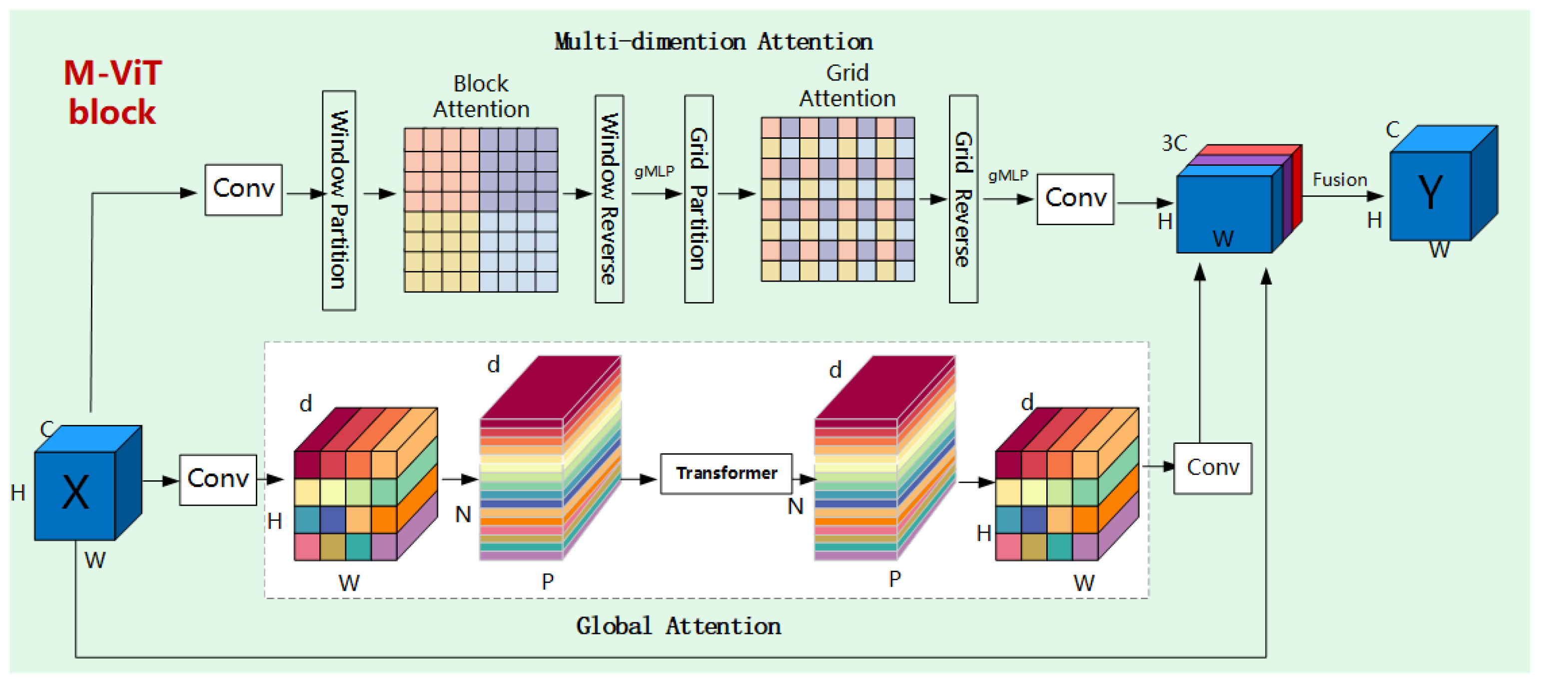 Applsci 13 04680 g006
