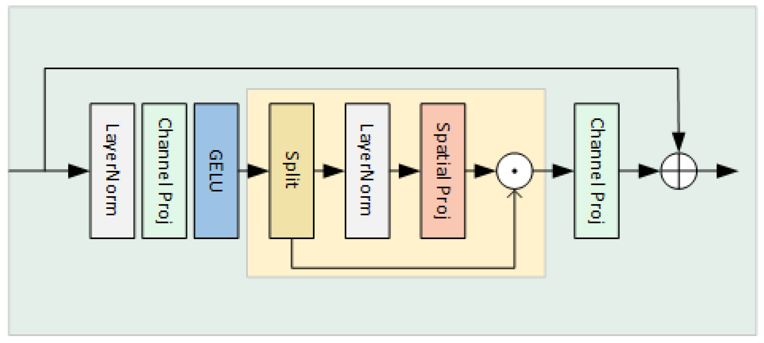 Applsci 13 04680 g007