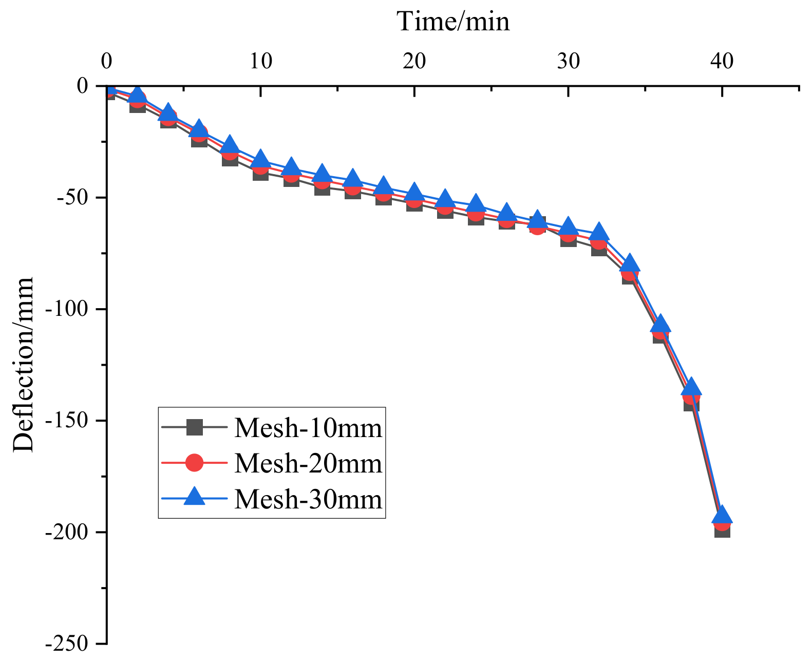 Applsci 13 04683 g004