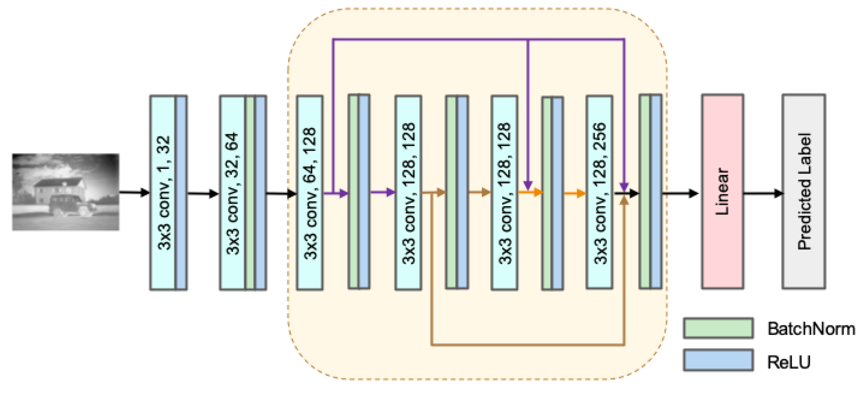 Applsci 13 04684 g003