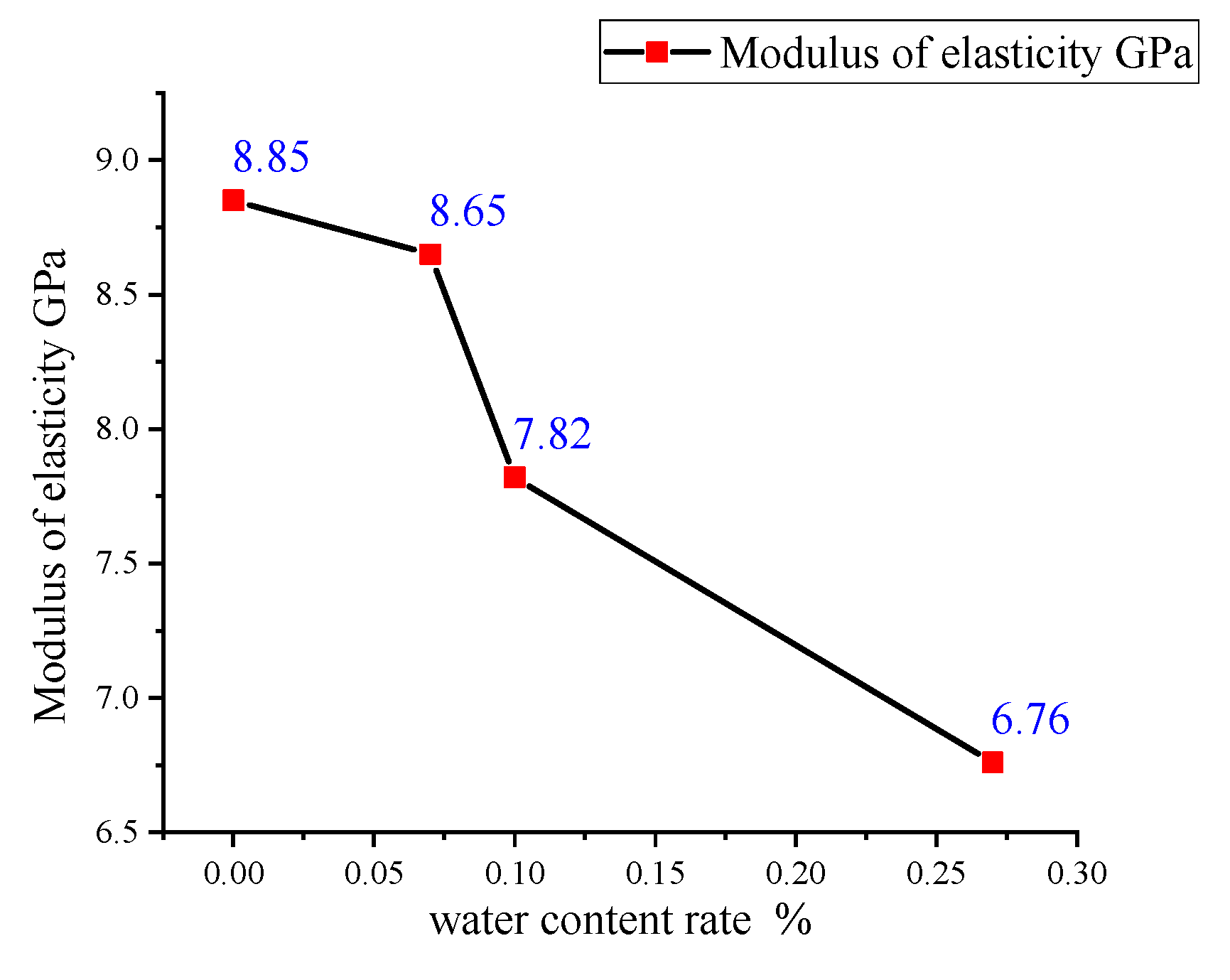 Applsci 13 04685 g004