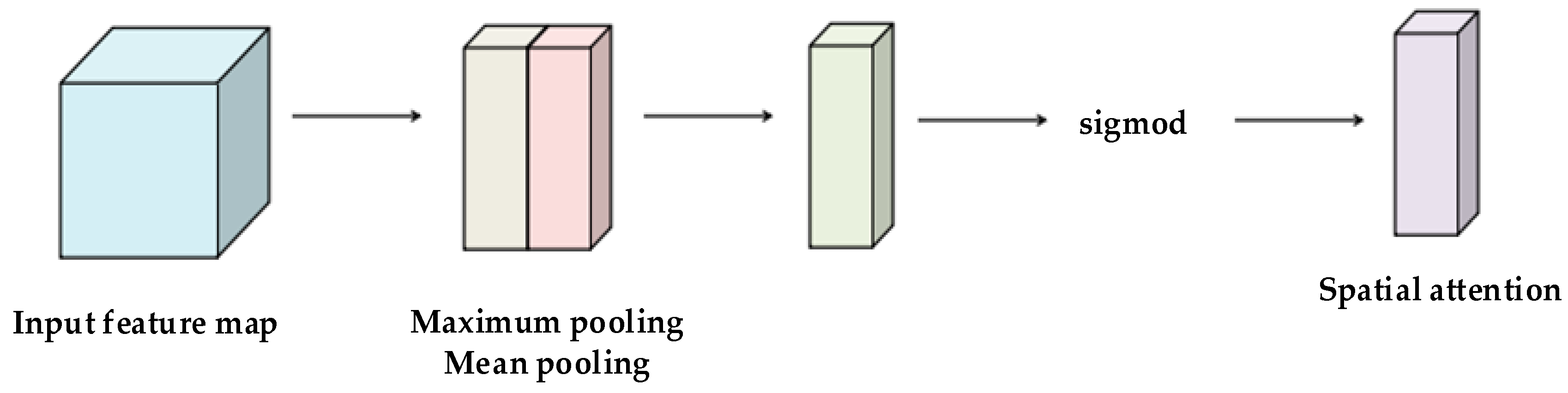 Applsci 13 04686 g008