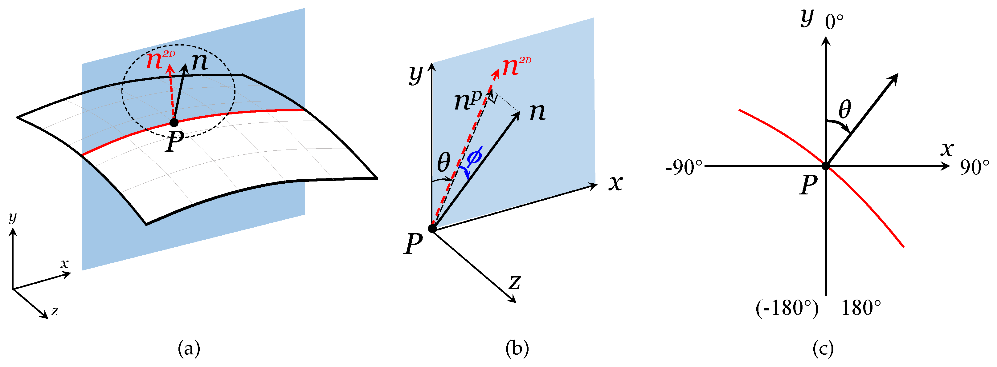 Applsci 13 04691 g003