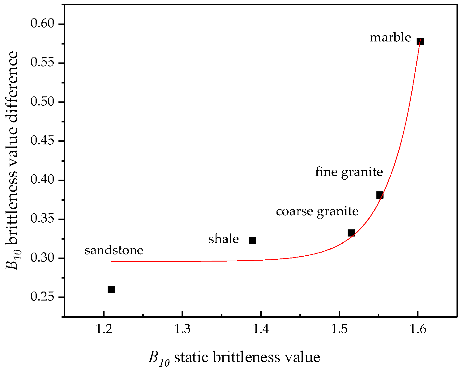 Applsci 13 04698 g007