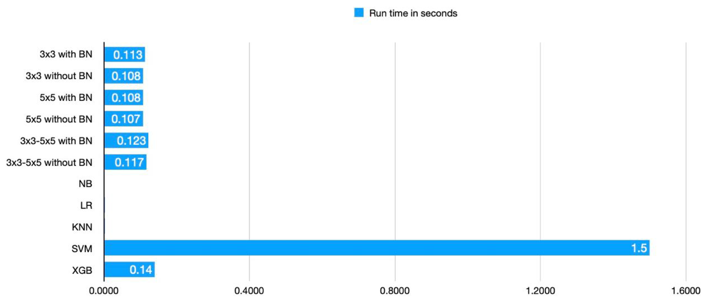 Applsci 13 04699 g005