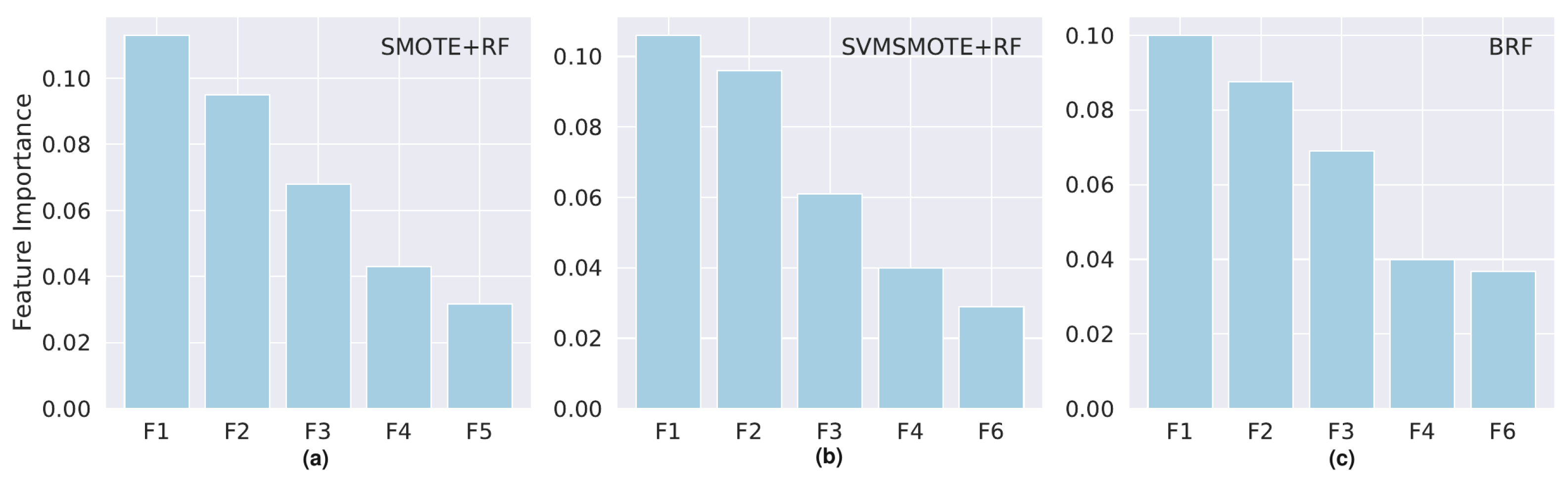 Applsci 13 04702 g006