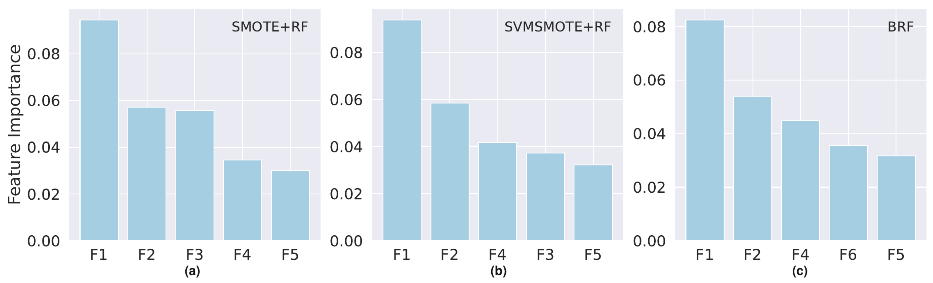 Applsci 13 04702 g007