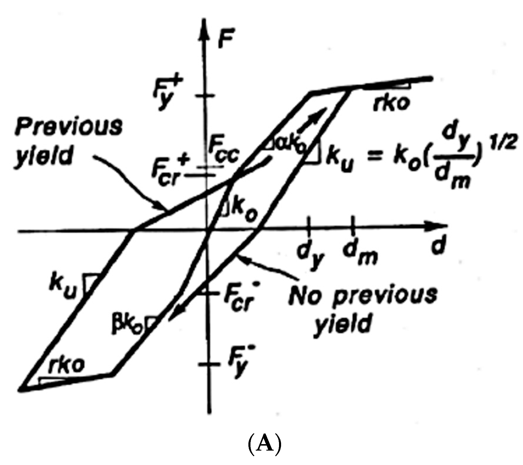 Applsci 13 04704 g008a