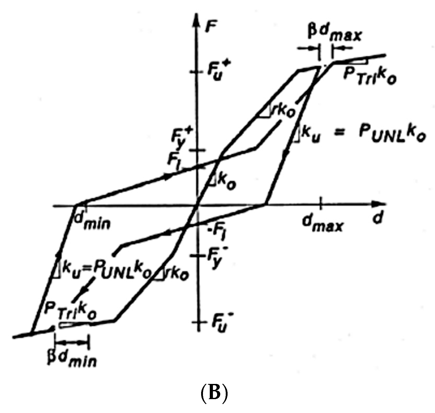 Applsci 13 04704 g008b
