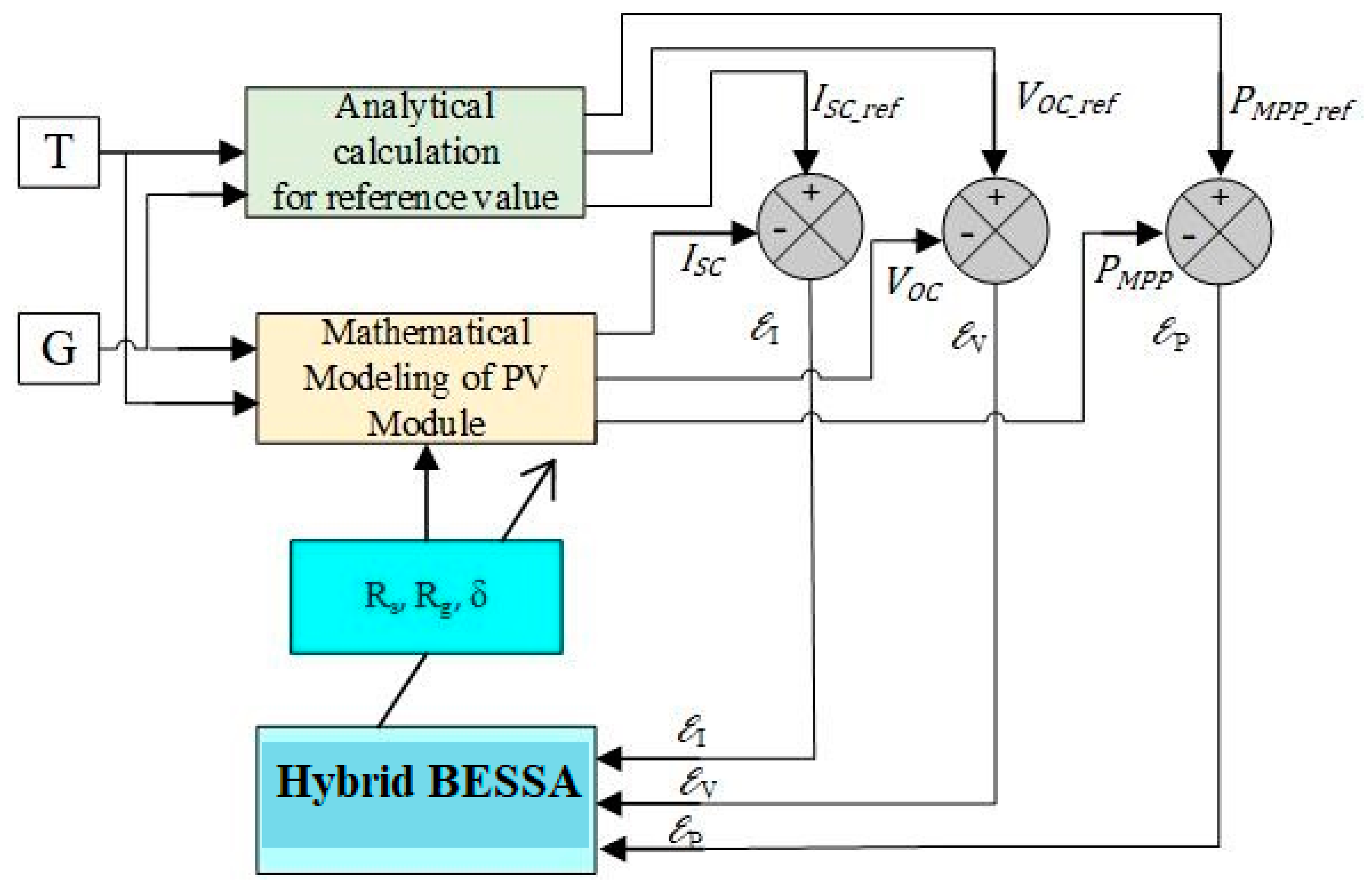 Applsci 13 04705 g009