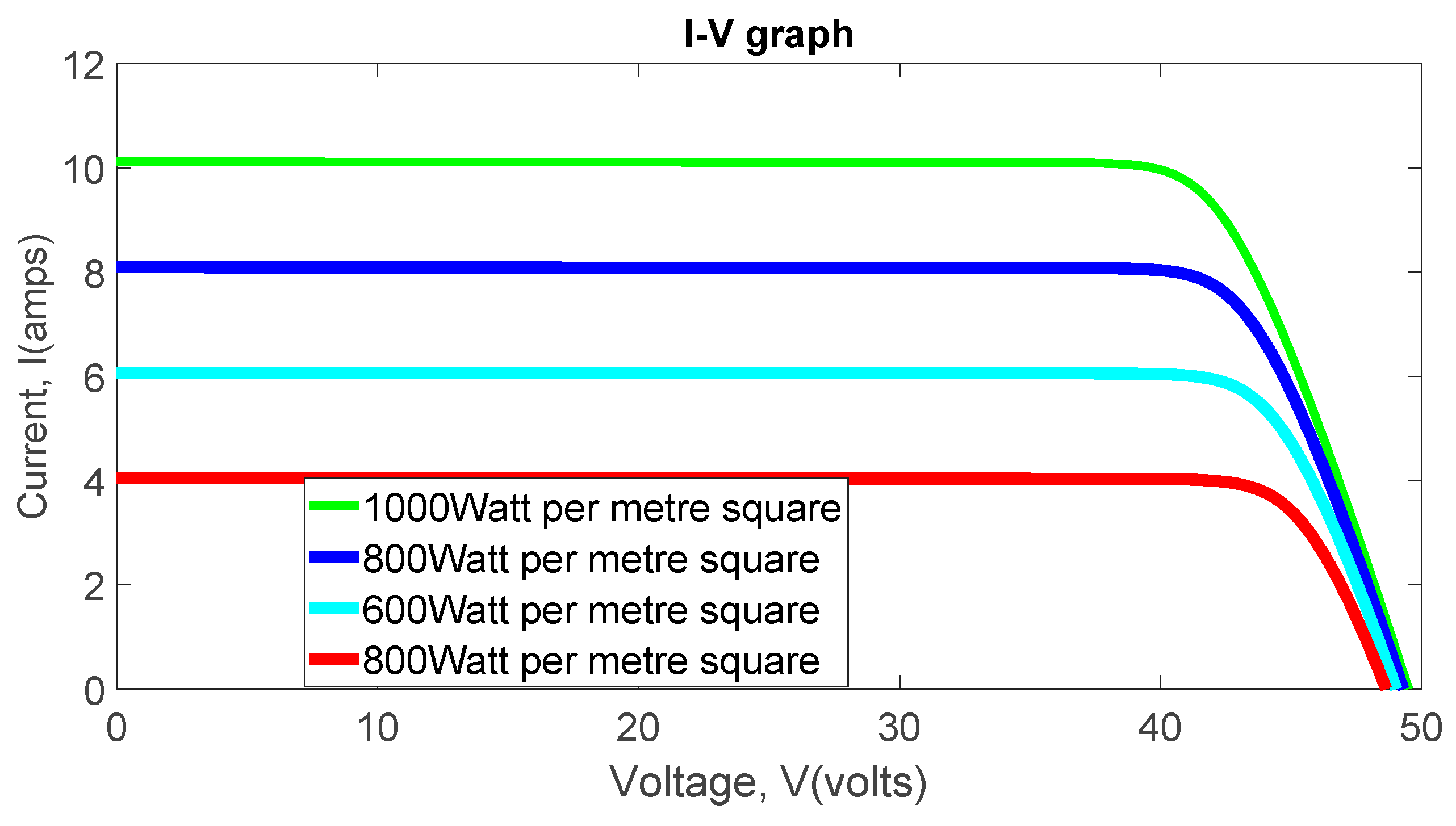 Applsci 13 04705 g010