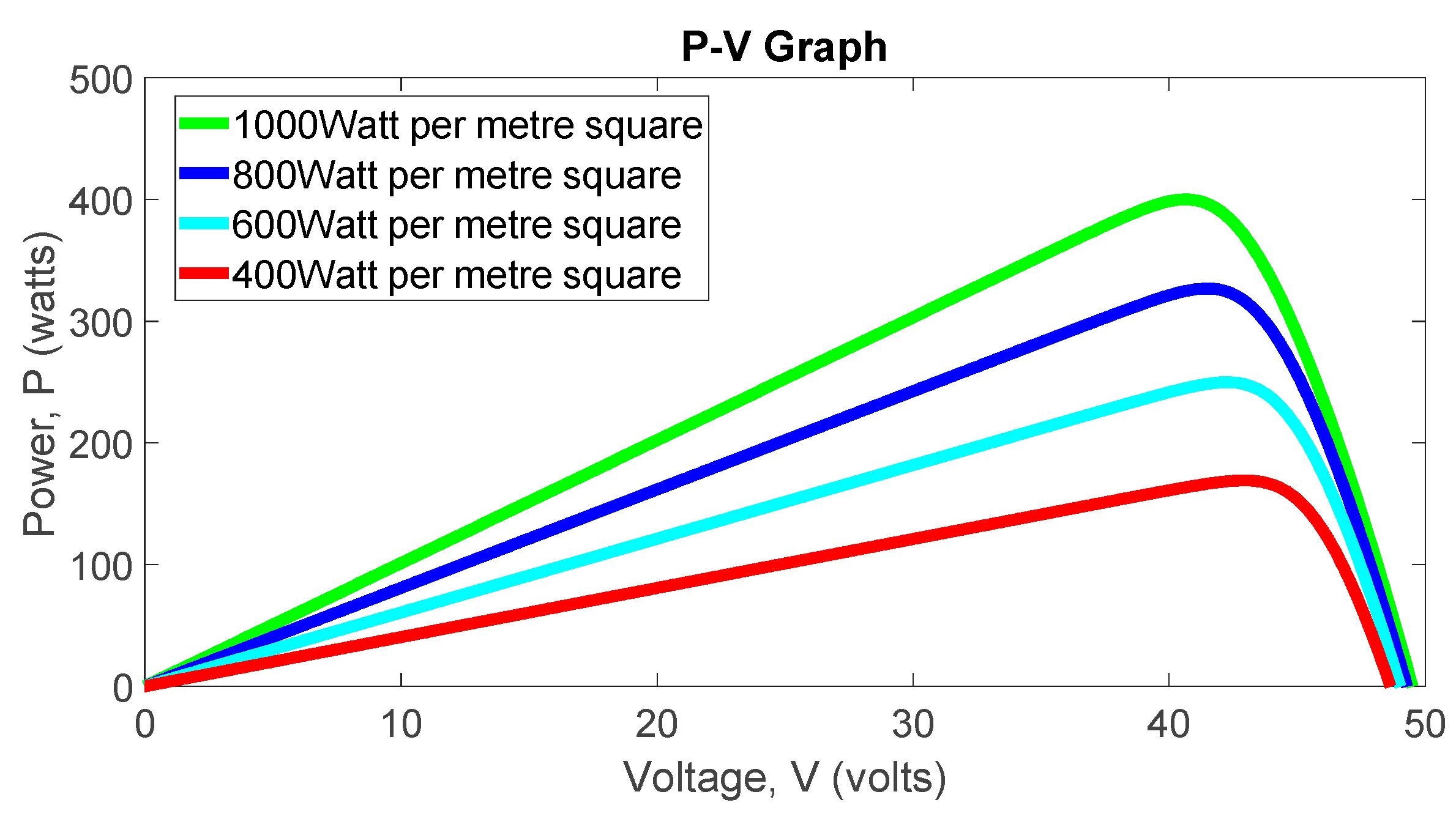 Applsci 13 04705 g011