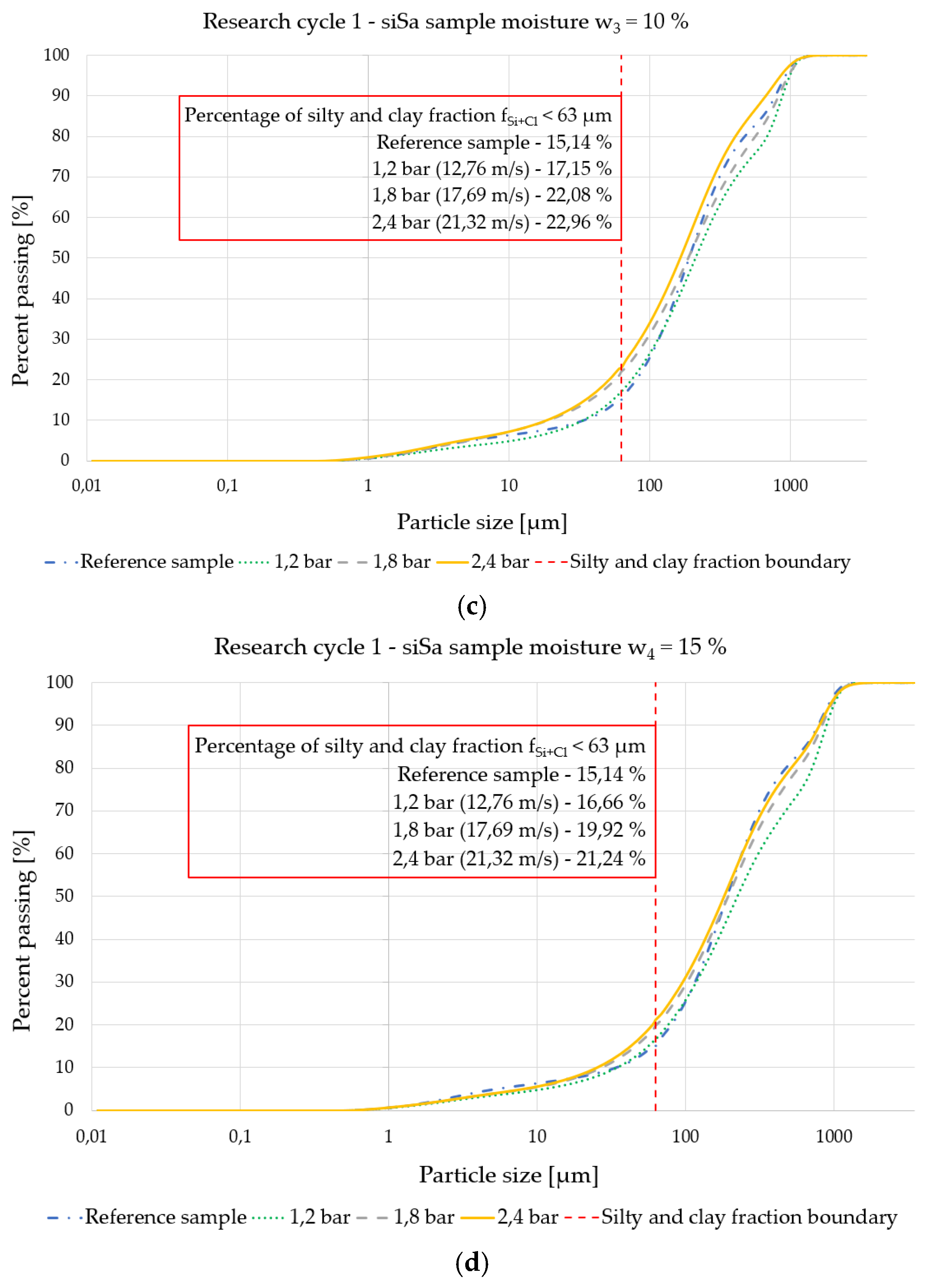 Applsci 13 04707 g012b Applsci 13 04707 g012b