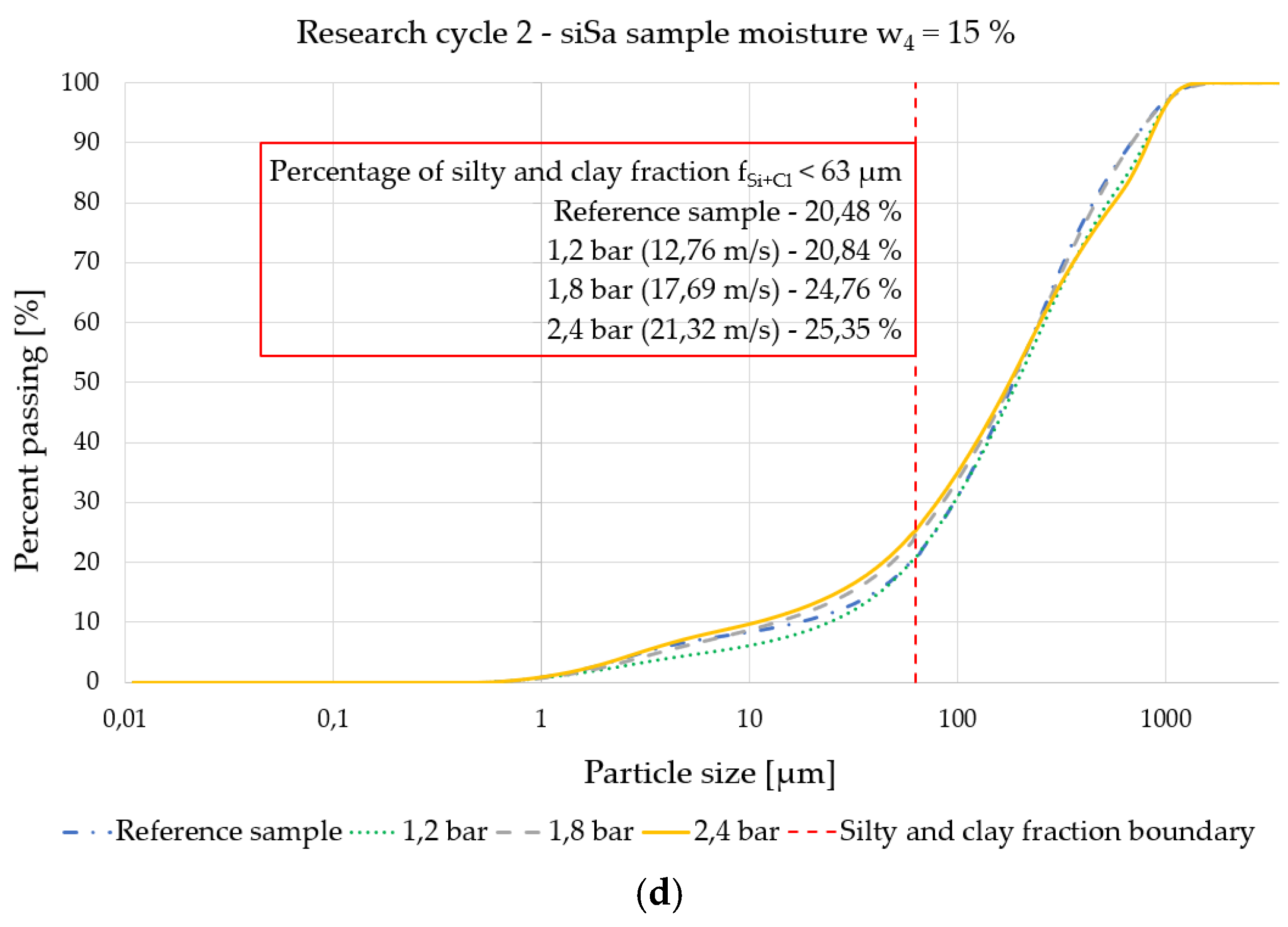 Applsci 13 04707 g013b Applsci 13 04707 g013b