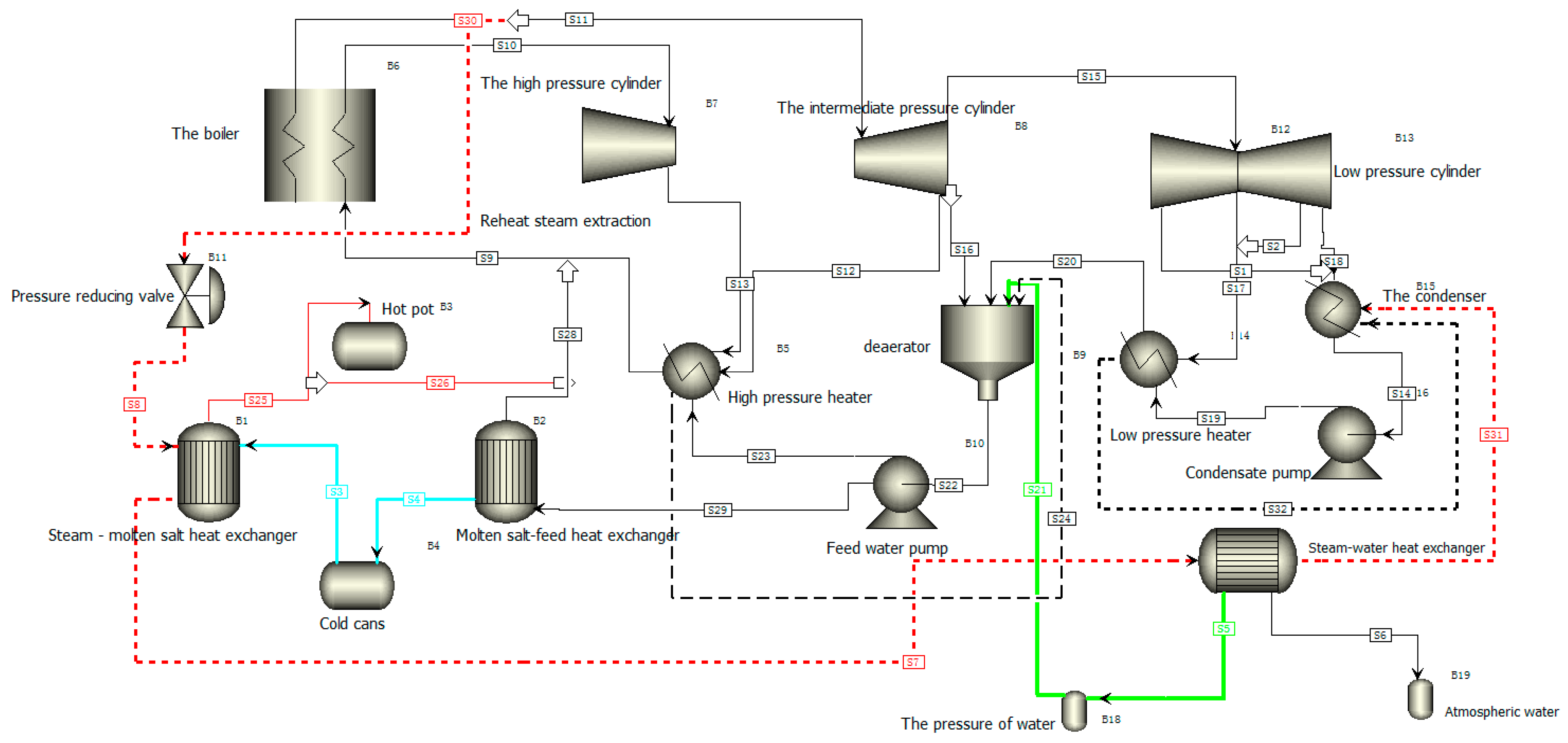Applsci 13 04708 g001