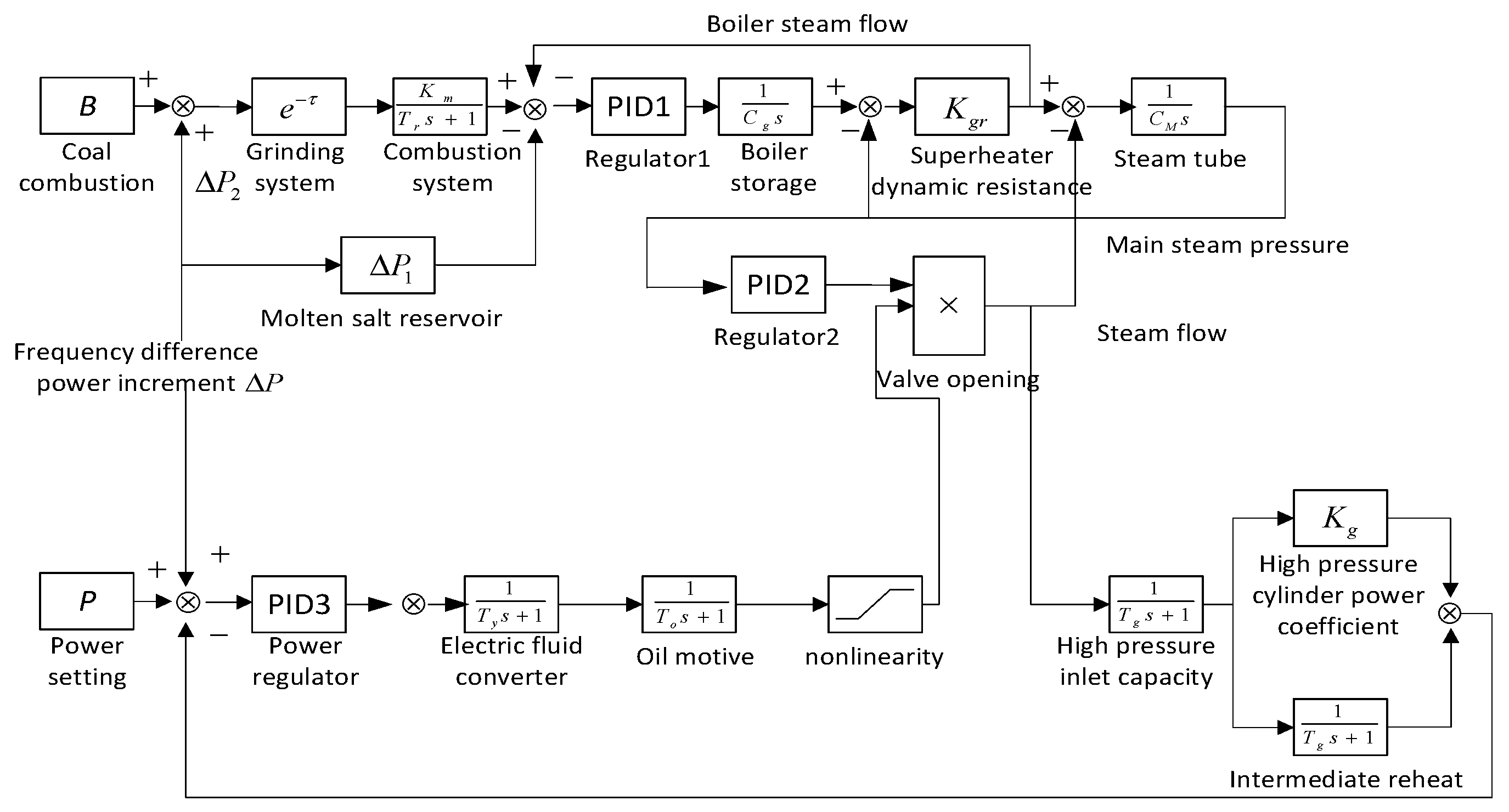 Applsci 13 04708 g002