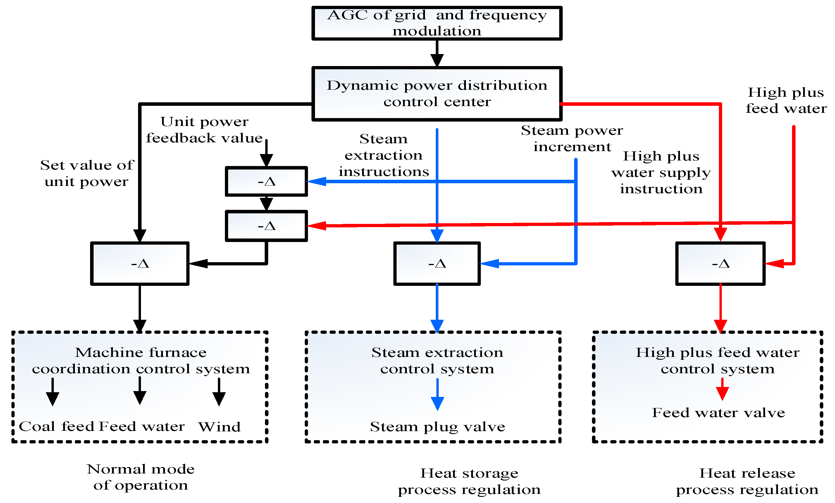 Applsci 13 04708 g004