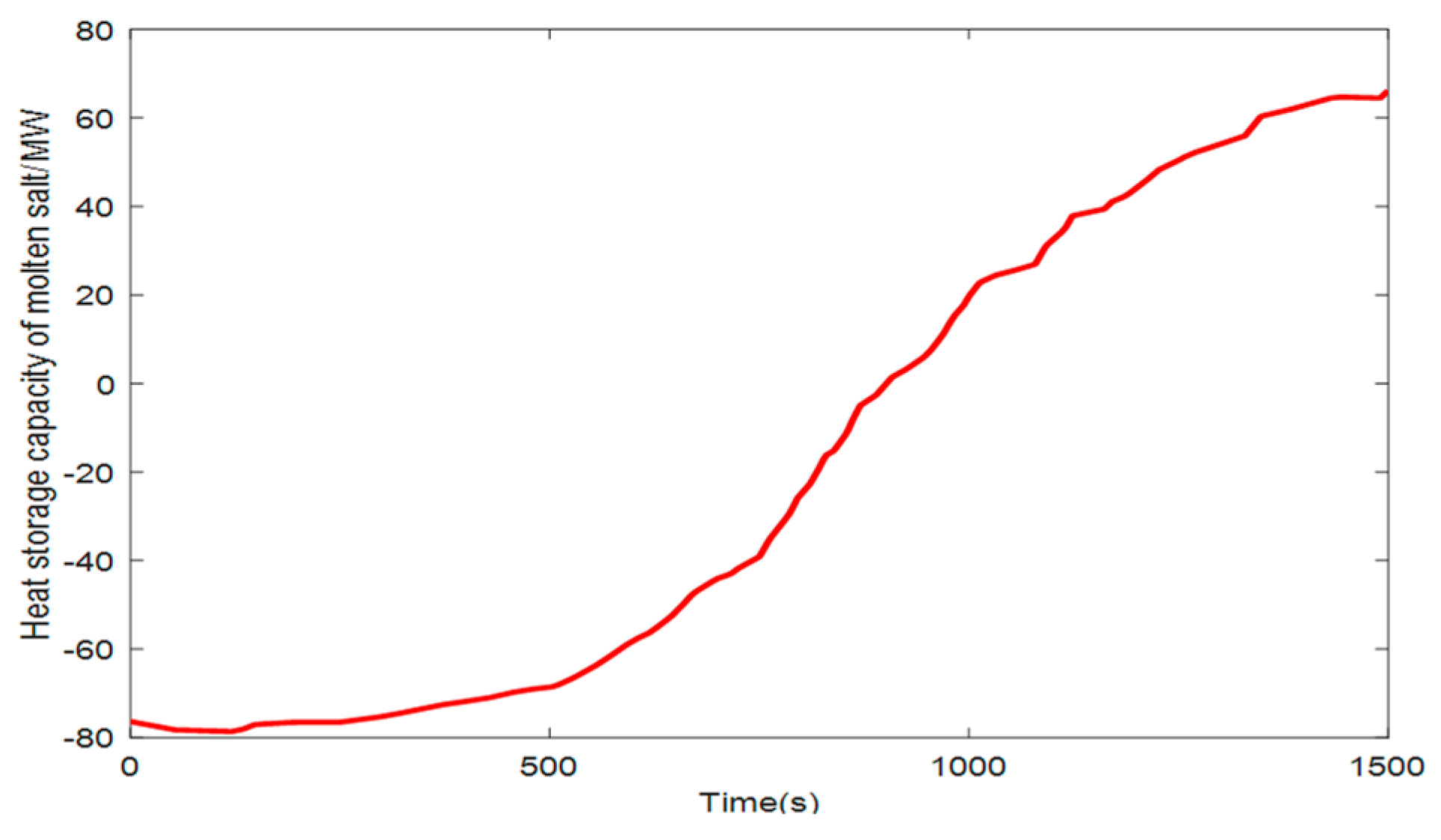 Applsci 13 04708 g007