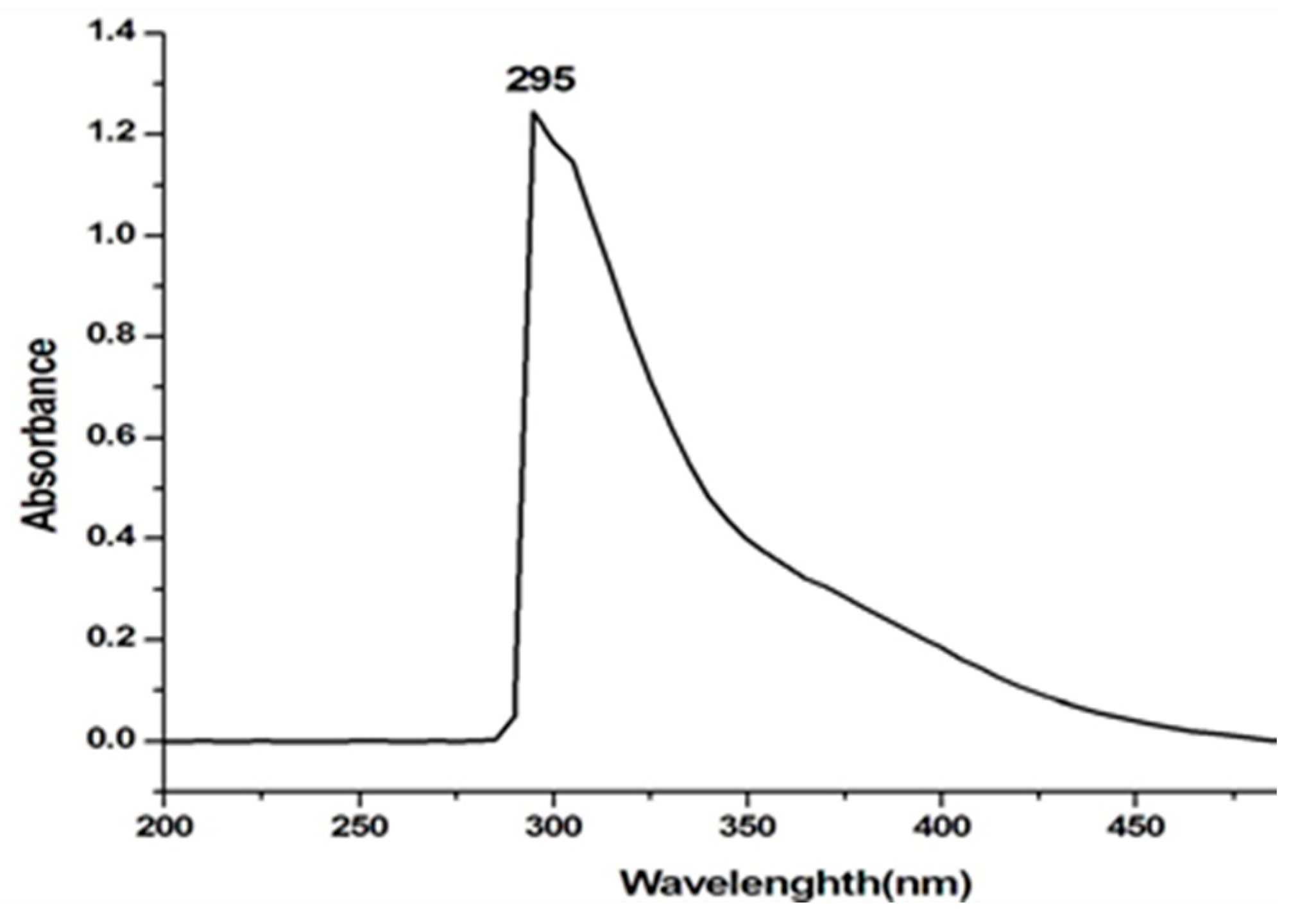 Applsci 13 04711 g001