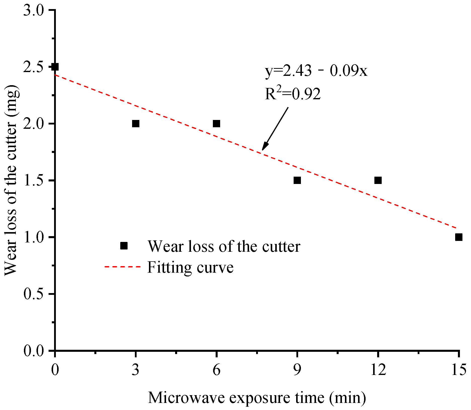 Applsci 13 04713 g008