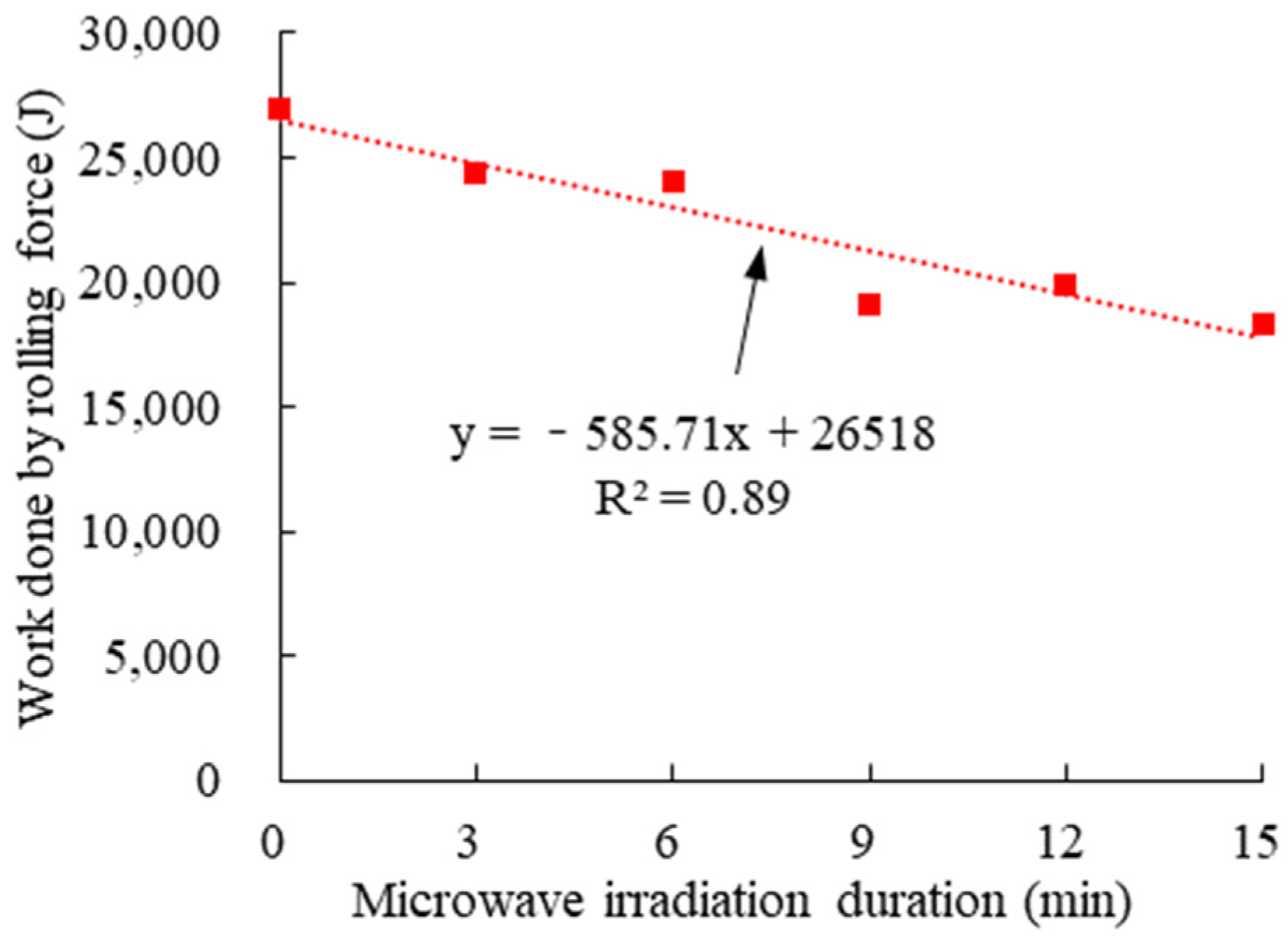 Applsci 13 04713 g014