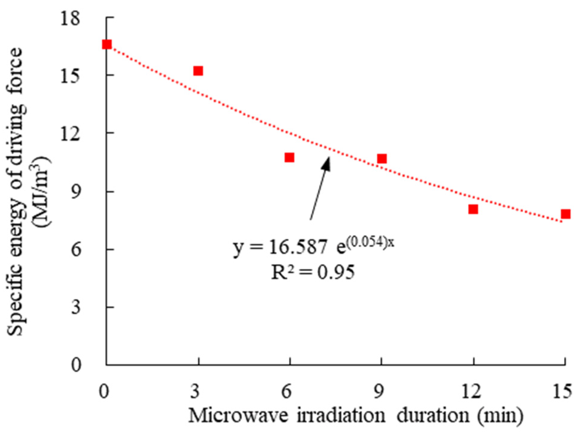 Applsci 13 04713 g015