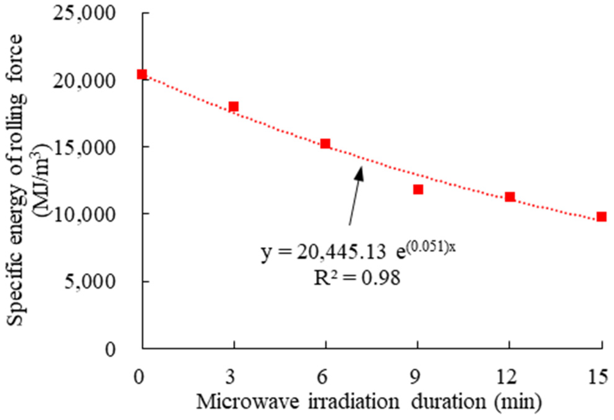 Applsci 13 04713 g016