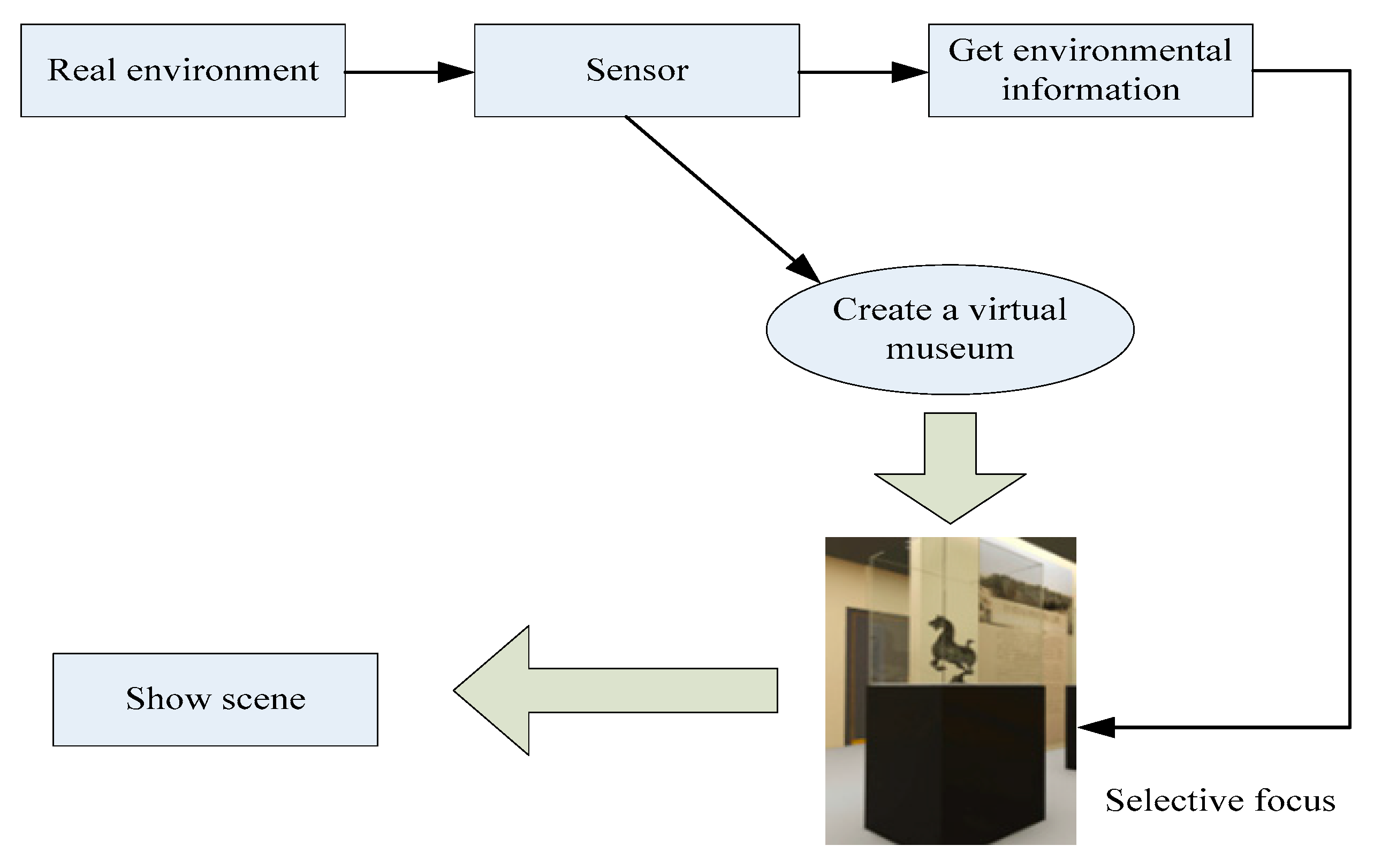 Applsci 13 04714 g002