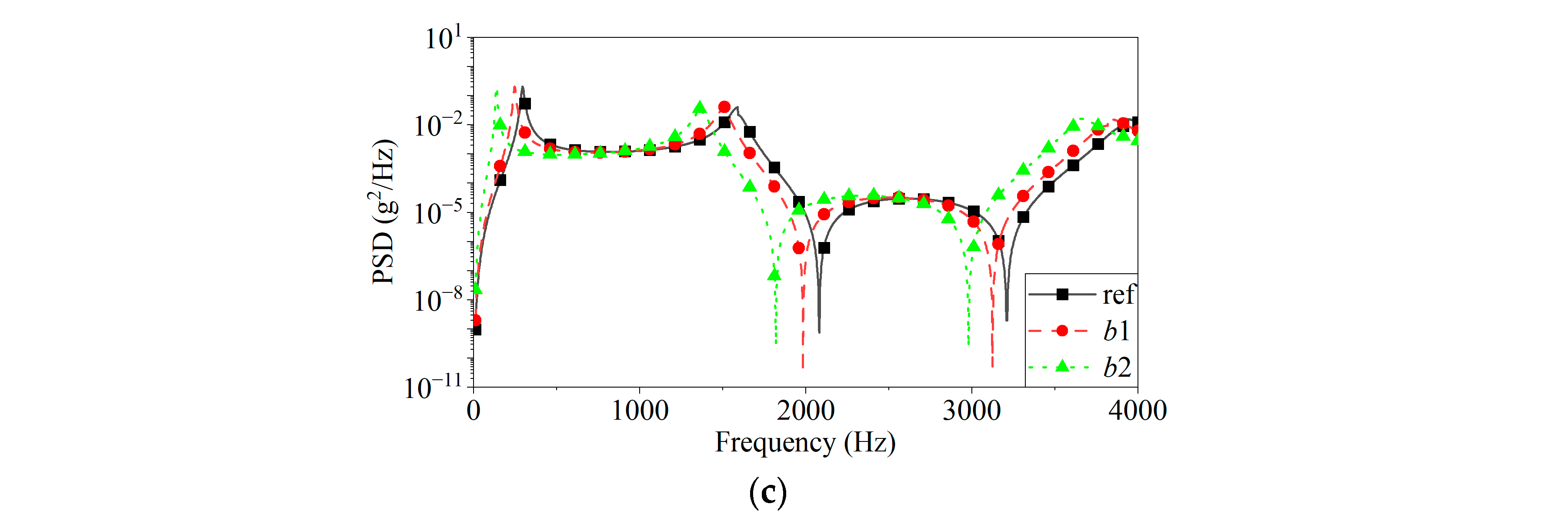 Applsci 13 04718 g009b Applsci 13 04718 g009b