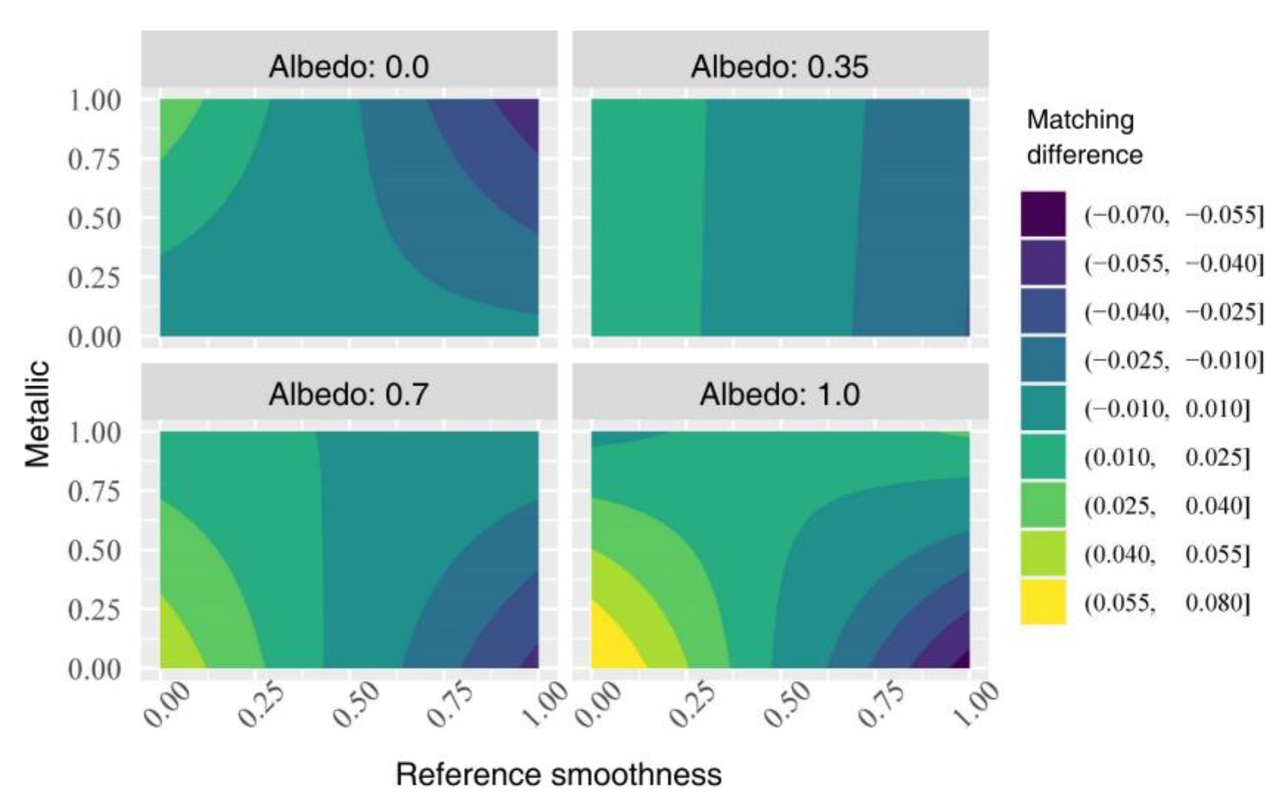 Applsci 13 04722 g007