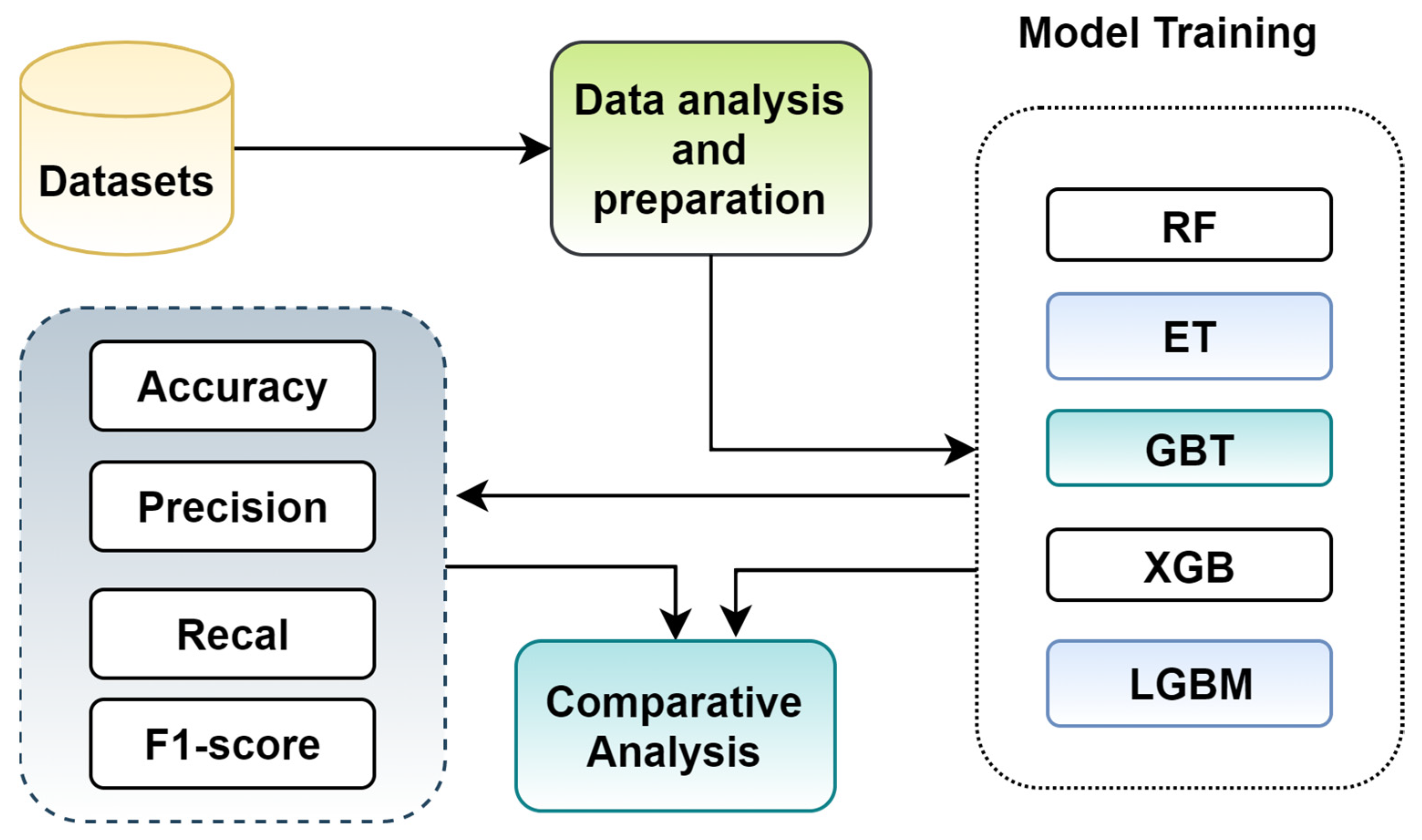Applsci 13 04725 g002