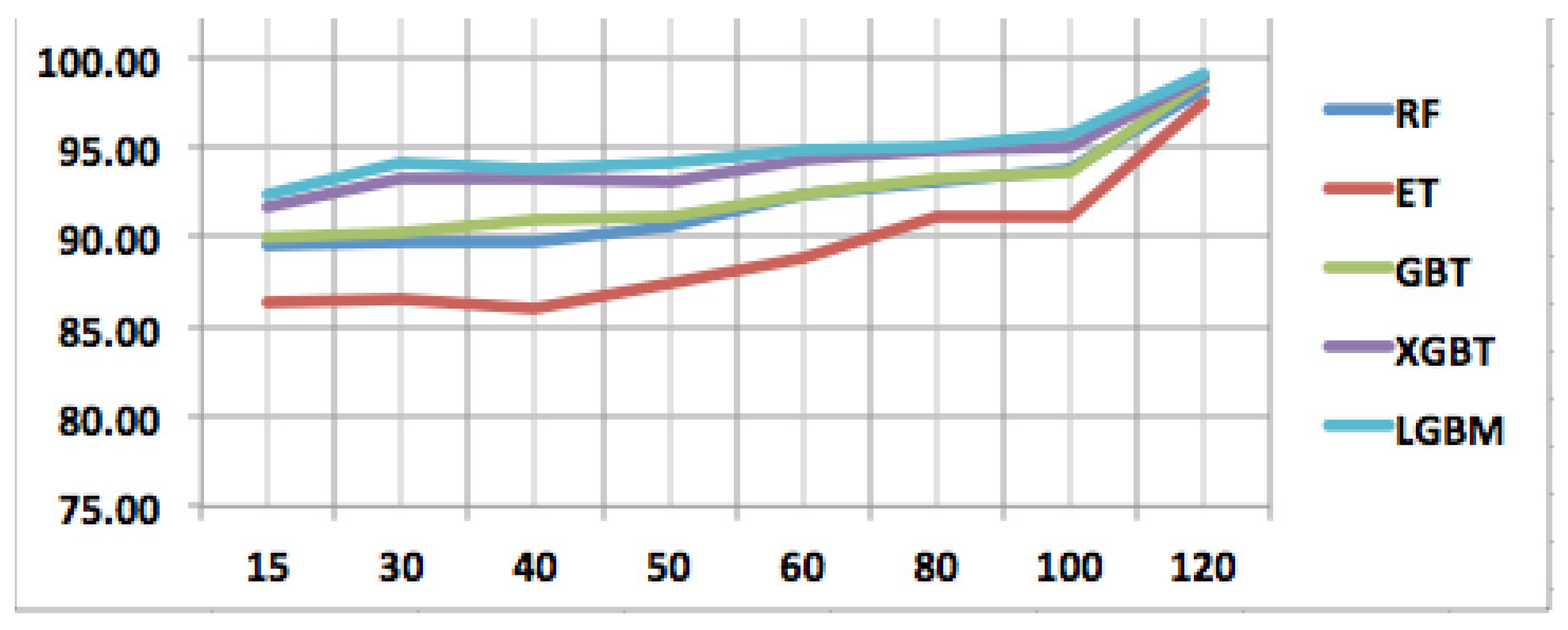 Applsci 13 04725 g007