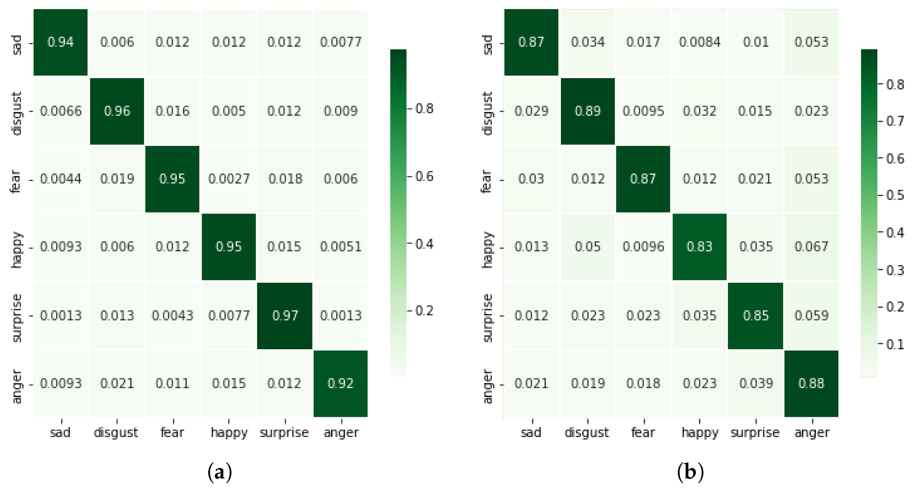 Applsci 13 04728 g007