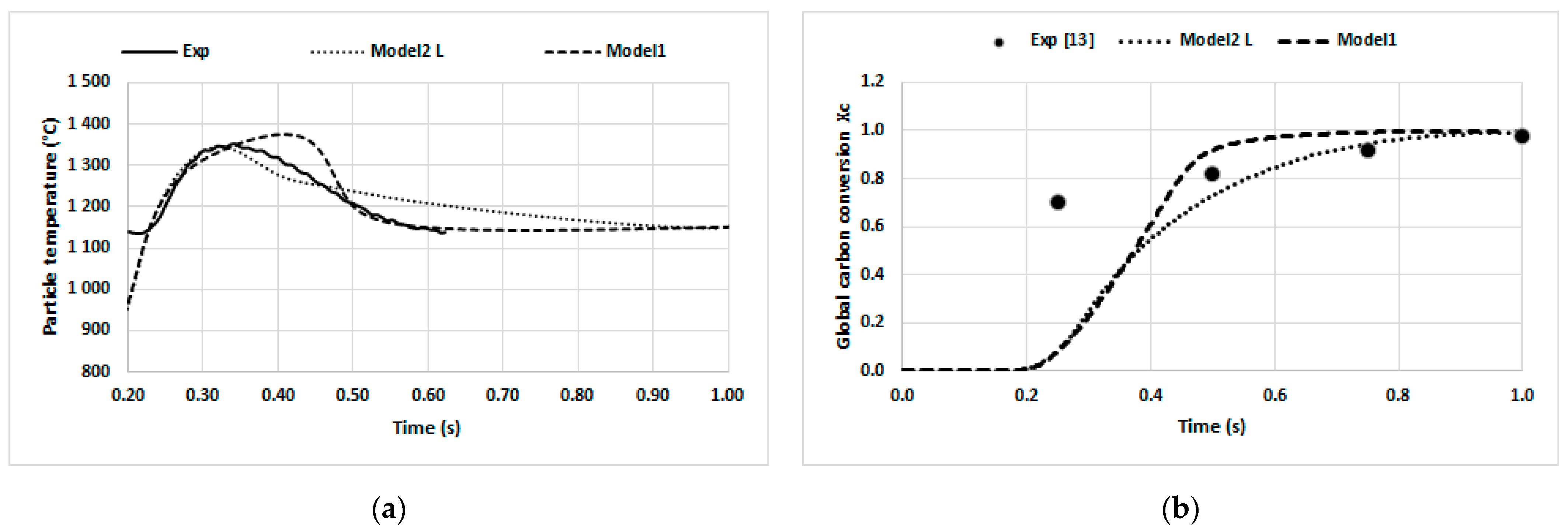 Applsci 13 04729 g006 Applsci 13 04729 g006